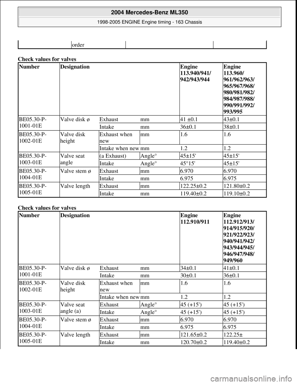 MERCEDES-BENZ ML350 1997  Complete Repair Manual Check values for valves   
Check values for valves   
order
NumberDesignationEngine  
113.940/941/  
942/943/944Engine  
113.960/  
961/962/963/  
965/967/968/  
980/981/982/ 
984/987/988/  
990/991/9