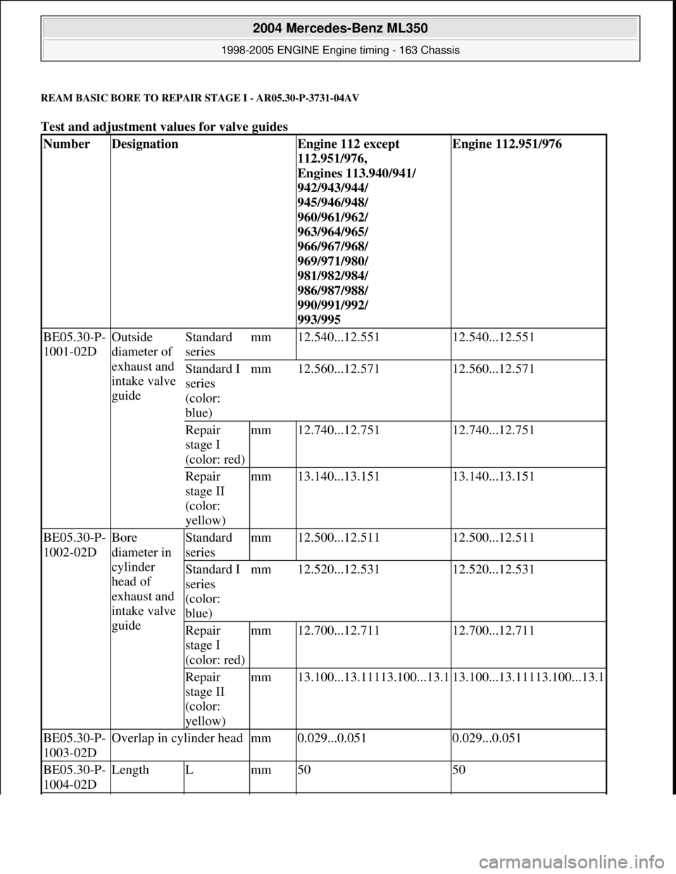 MERCEDES-BENZ ML350 1997  Complete Repair Manual REAM BASIC BORE TO REPAIR  STAGE I - AR05.30-P-3731-04AV
Test and adjustment values for valve guides  
NumberDesignationEngine 112 except  
112.951/976,  
Engines 113.940/941/  
942/943/944/  
945/946