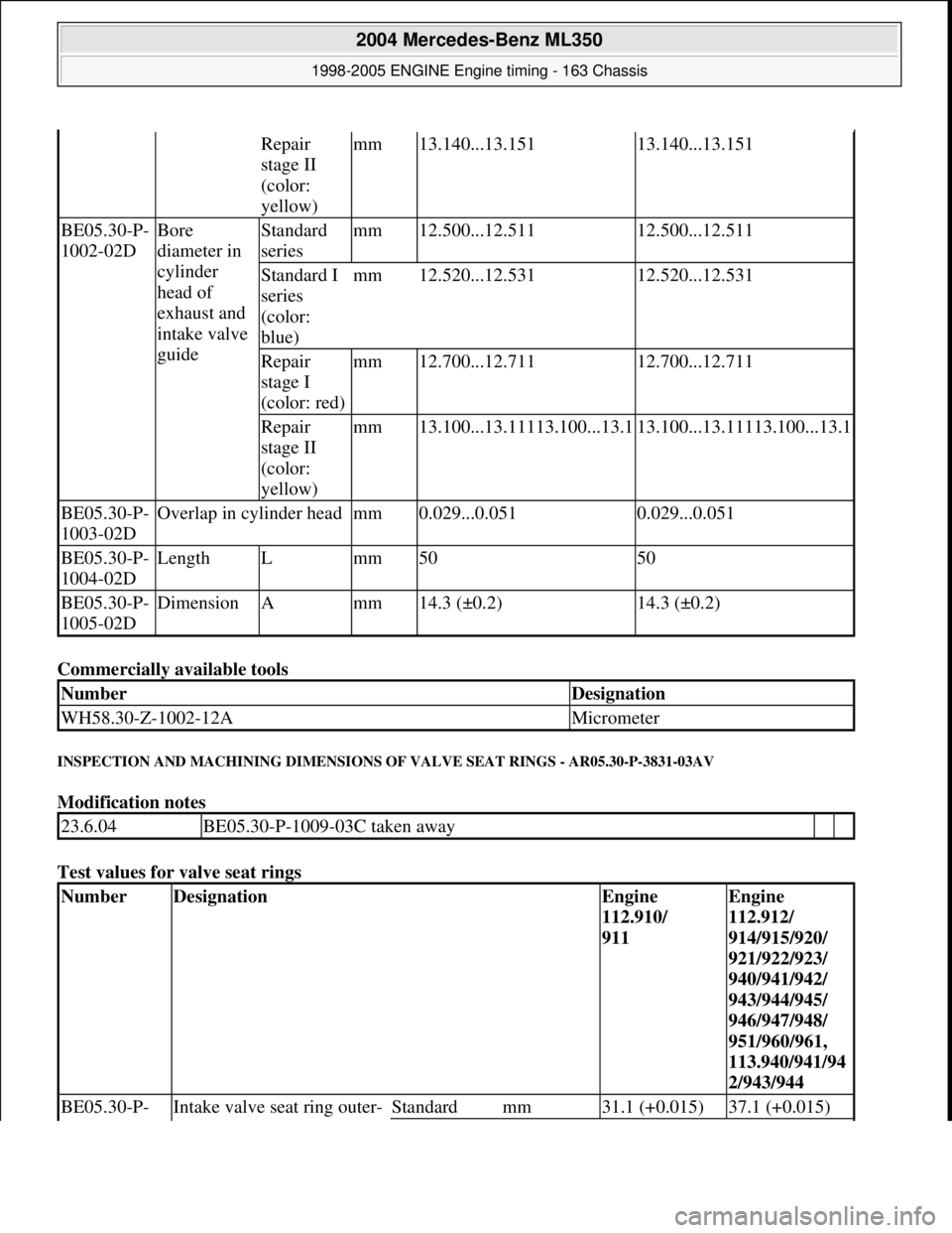 MERCEDES-BENZ ML350 1997  Complete Repair Manual Commercially available tools  
INSPECTION AND MACHINING DIMENSIONS OF VALVE  SEAT RINGS - AR05.30-P-3831-03AV 
Modification notes  
Test values for valve seat rings   
Repair  
stage II  
(color:  
ye
