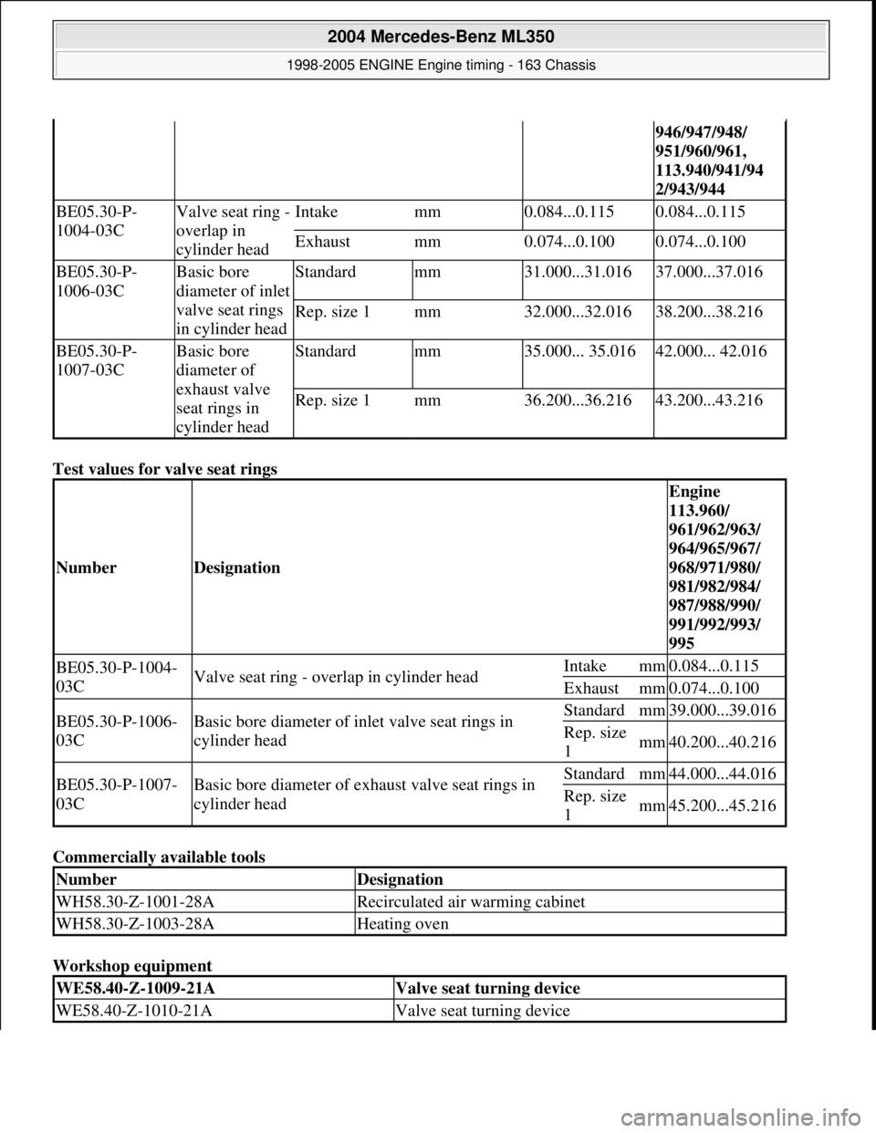 MERCEDES-BENZ ML350 1997  Complete Repair Manual Test values for valve seat rings   
Commercially available tools    
Workshop equipment   
946/947/948/  
951/960/961,  
113.940/941/94  
2/943/944
BE05.30-P-
1004-03CValve seat ring - 
overlap in  
c