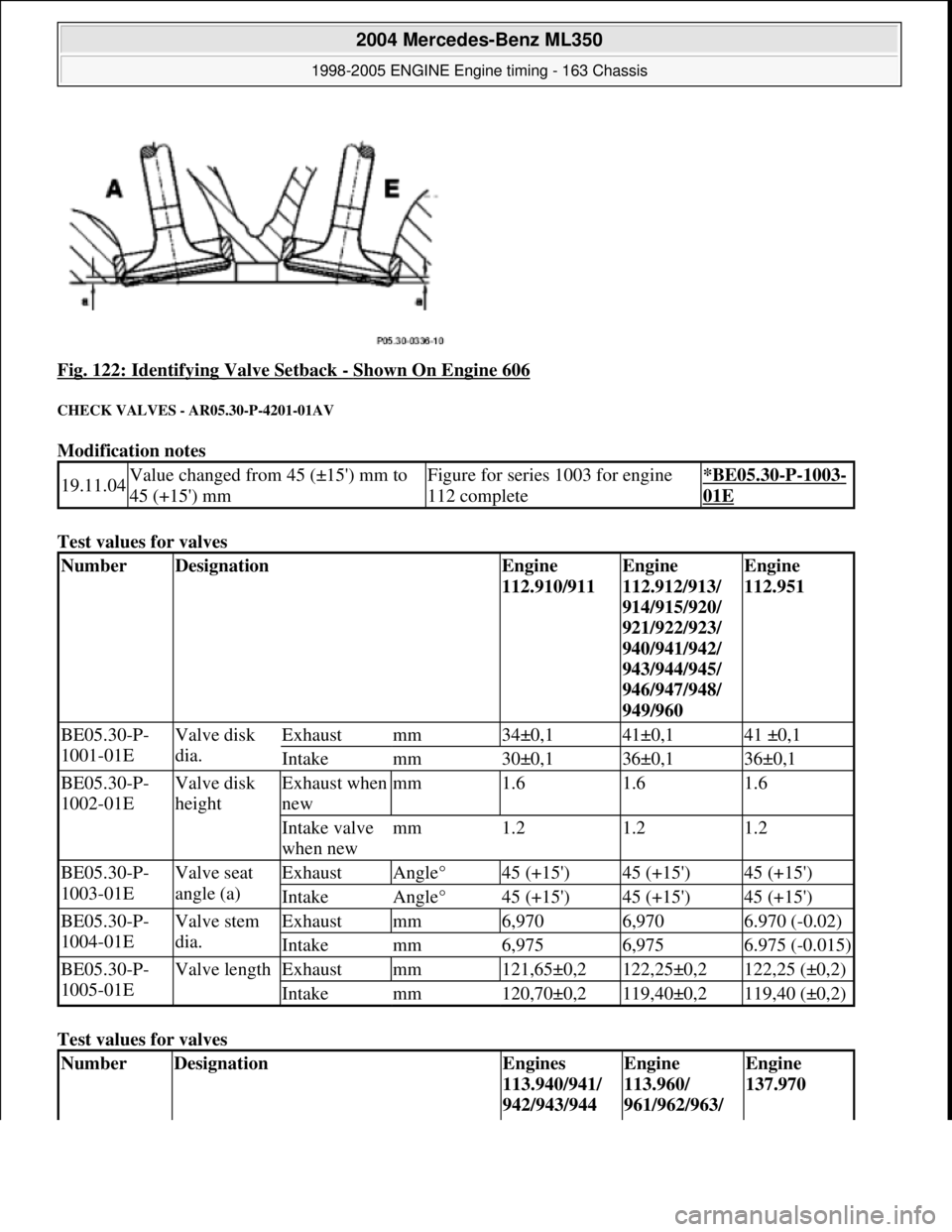 MERCEDES-BENZ ML350 1997  Complete Repair Manual Fig. 122: Identifying Valve Setback - Shown On Engine 606 
CHECK VALVES - AR05.30-P-4201-01AV 
Modification notes   
Test values for valves    
Test values for valves   
19.11.04Value changed from 45 