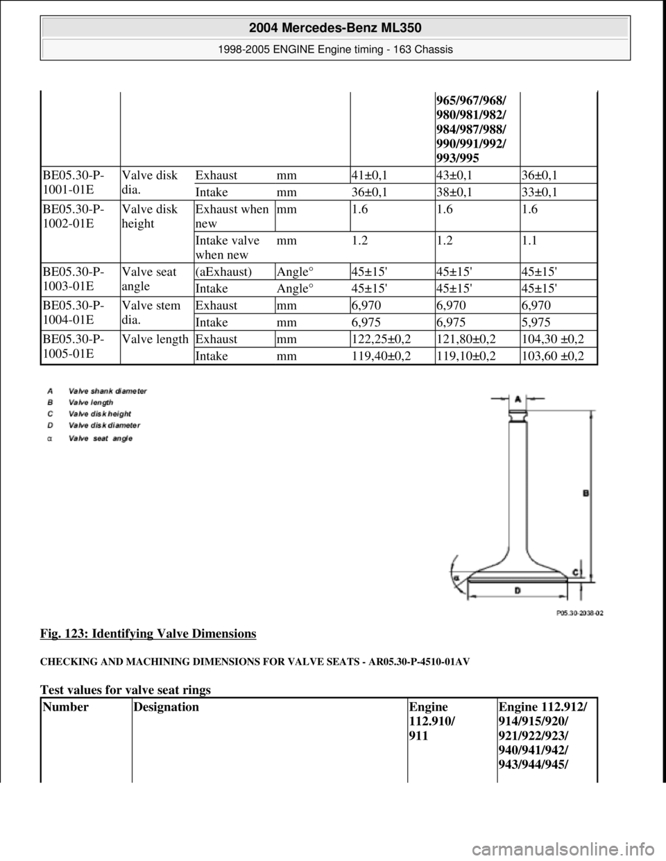 MERCEDES-BENZ ML350 1997  Complete Repair Manual Fig. 123: Identifying Valve Dimensions 
CHECKING AND MACHINING DIMENSIONS  FOR VALVE SEATS - AR05.30-P-4510-01AV 
Test values for valve seat rings 
965/967/968/  
980/981/982/  
984/987/988/  
990/991