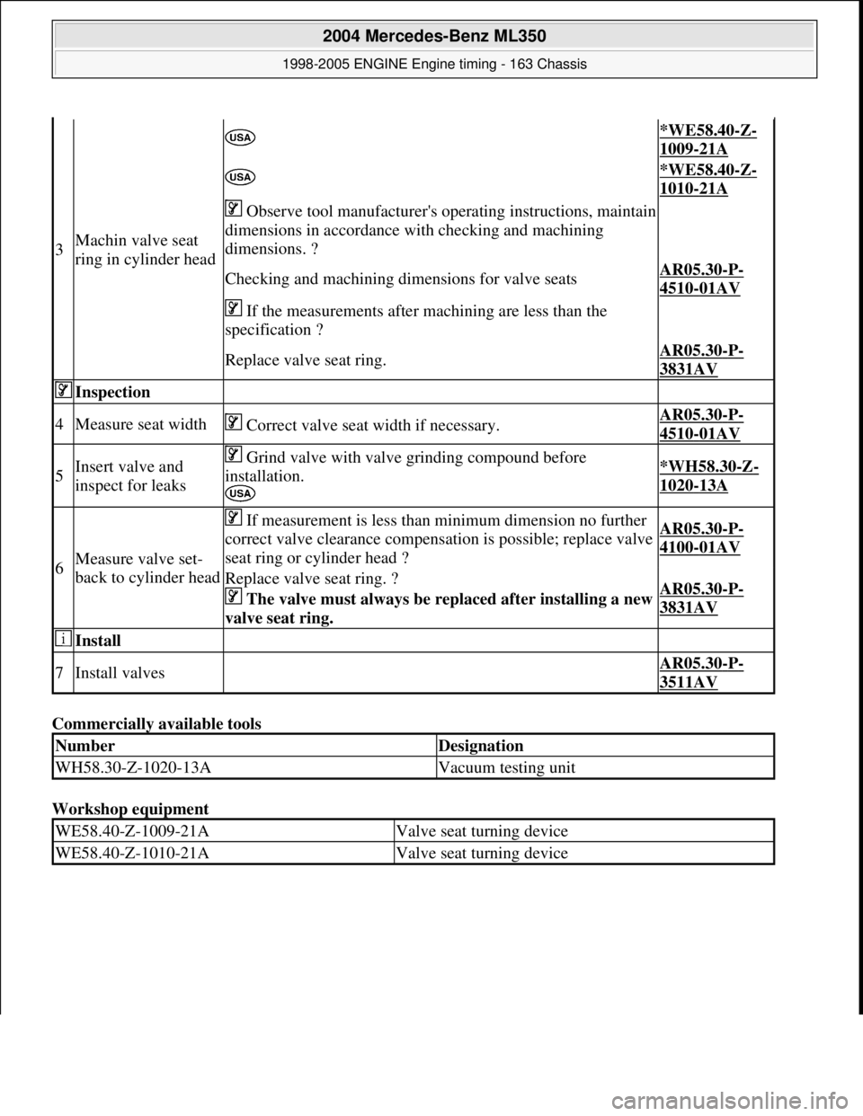 MERCEDES-BENZ ML350 1997  Complete Repair Manual Commercially available tools   
Workshop equipment   
3Machin valve seat  
ring in cylinder head
 *WE58.40-Z-
1009-21A
 *WE58.40-Z-
1010-21A
 Observe tool manufacturers operating instructions, mainta
