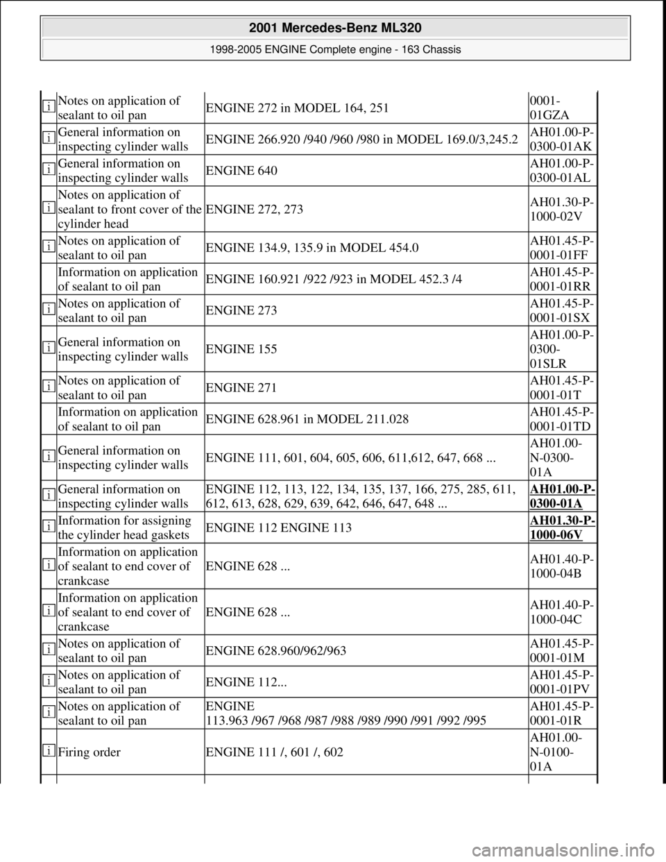 MERCEDES-BENZ ML350 1997  Complete Repair Manual  Notes on application of  
sealant to oil panENGINE 272 in MODEL 164, 2510001-
01GZA
 General information on 
inspecting cylinder wallsENGINE 266.920 /940 /960 /  980 in MODEL 169.0/3,245.2AH01.00-P- 