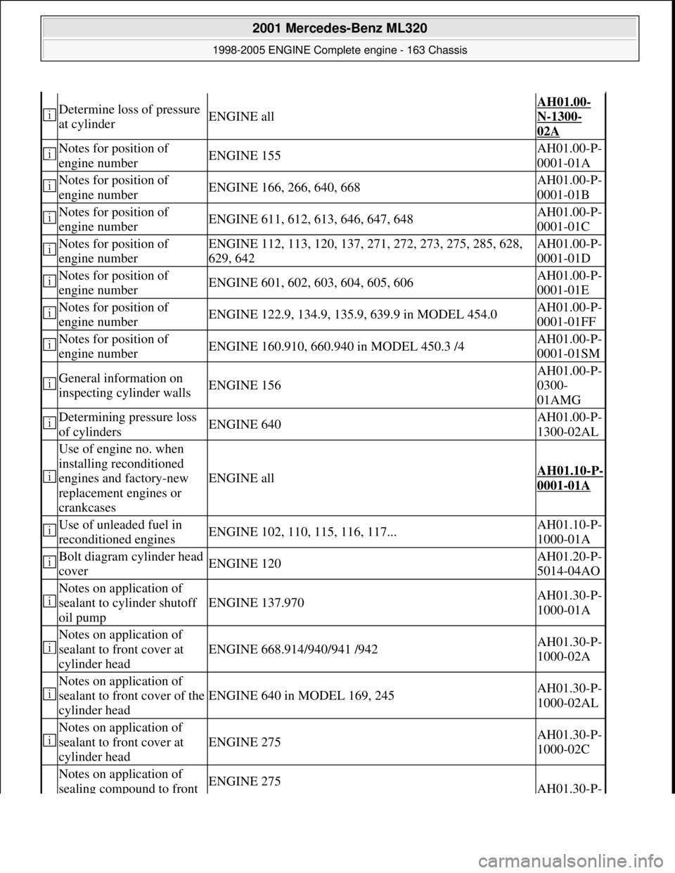 MERCEDES-BENZ ML350 1997  Complete Repair Manual  Determine loss of pressure  
at cylinderENGINE all
AH01.00-
N-1300-
02A
 Notes for position of 
engine numberENGINE 155AH01.00-P-
0001-01A
 Notes for position of  
engine numberENGINE 166, 266, 640, 