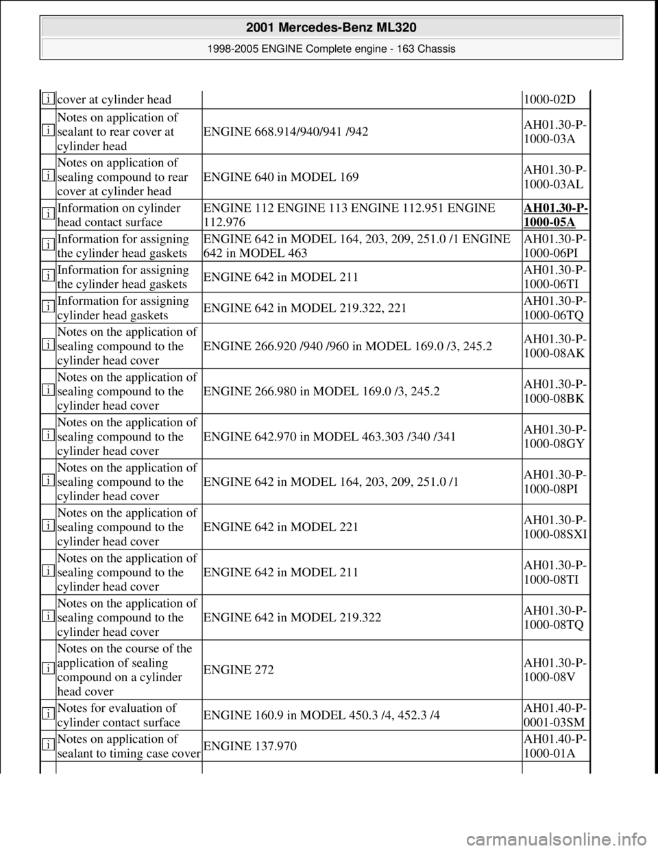 MERCEDES-BENZ ML350 1997  Complete Repair Manual  cover at cylinder head1000-02D
 
Notes on application of  
sealant to rear cover at  
cylinder head
ENGINE 668.914/940/941 /942AH01.30-P-
1000-03A
 
Notes on application of 
sealing compound to rear 
