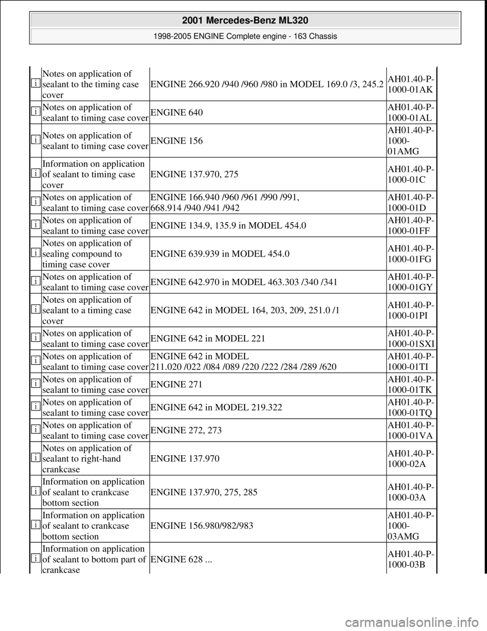 MERCEDES-BENZ ML350 1997  Complete Repair Manual  
Notes on application of  
sealant to the timing case  
cover
ENGINE 266.920 /940 /960 /980   in MODEL 169.0 /3, 245.2AH01.40-P- 
1000-01AK
 Notes on application of 
sealant to timing case coverENGIN