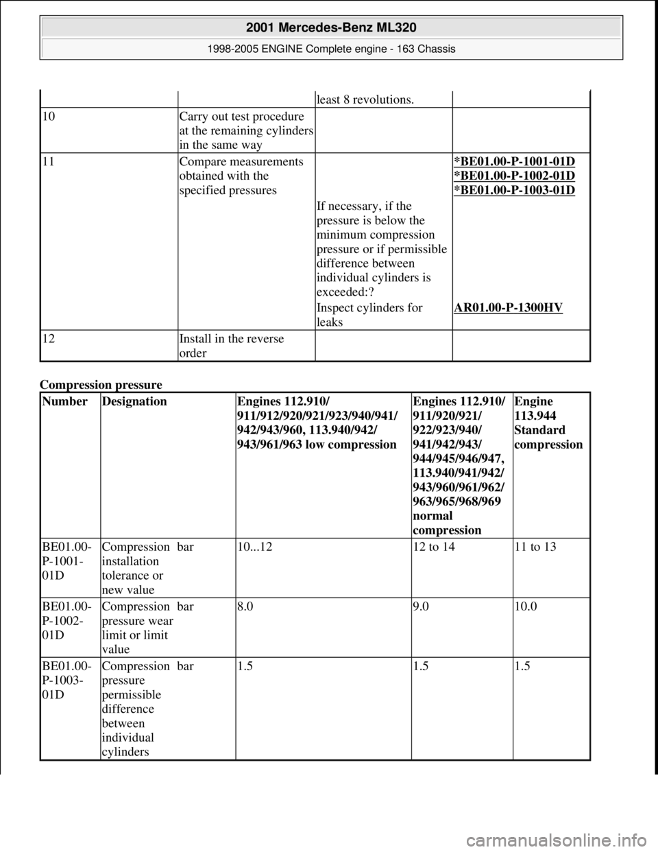 MERCEDES-BENZ ML350 1997  Complete Repair Manual Compression pressure  
least 8 revolutions.
10Carry out test procedure  
at the remaining cylinders  
in the same way  
11Compare measurements  
obtained with the  
specified pressures *BE01.00-P-1001