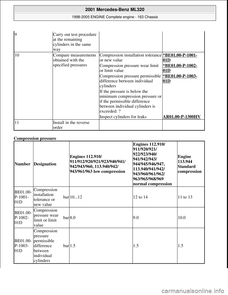 MERCEDES-BENZ ML350 1997  Complete Repair Manual Compression pressure  
9Carry out test procedure  
at the remaining  
cylinders in the same  
way  
10Compare measurements 
obtained with the  
specified pressuresCompression installation tolerance  
