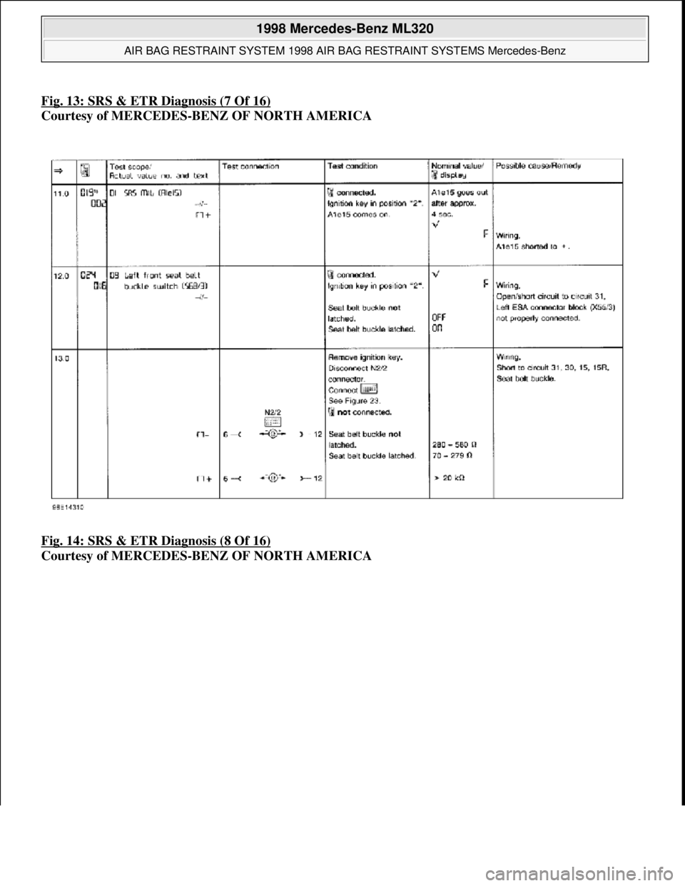 MERCEDES-BENZ ML350 1997  Complete Owners Manual Fig. 13: SRS & ETR Diagnosis (7 Of 16)  
Courtesy of MERCEDES-BENZ OF NORTH AMERICA    
Fig. 14: SRS & ETR Diagnosis (8 Of 16)
  
Courtesy of MERCEDES-BENZ OF NORTH AMERICA
 
1998 Mercedes-Benz ML320 