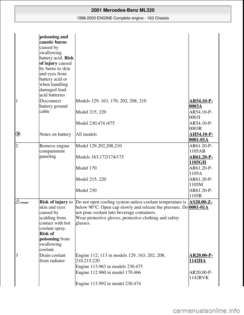 MERCEDES-BENZ ML350 1997  Complete Repair Manual poisoning and  
caustic burns    
caused by  
swallowing  
battery acid.   Risk  
of injury   caused  
by burns to skin  
and eyes from  
battery acid or  
when handling  
damaged lead- 
acid batterie