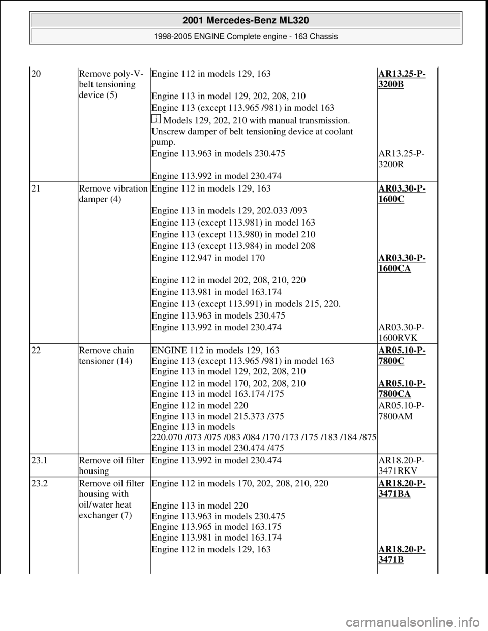 MERCEDES-BENZ ML350 1997  Complete Repair Manual 20Remove poly-V- 
belt tensioning  
device (5)Engine 112 in models 129, 163AR13.25-P-
3200B 
Engine 113 in model 129, 202, 208, 210 
Engine 113 (except 113.965 /981) in model 163 
 Models 129, 202, 21