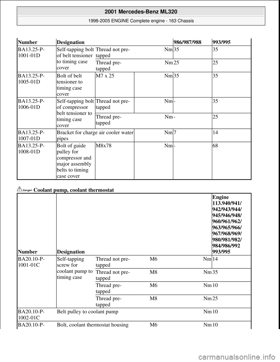 MERCEDES-BENZ ML350 1997  Complete Repair Manual  Coolant pump, coolant thermostat  
NumberDesignation986/987/988993/995
BA13.25-P- 
1001-01DSelf-tapping bolt 
of belt tensioner  
to timing case  
coverThread not pre-
tappedNm3535
Thread pre- 
tappe