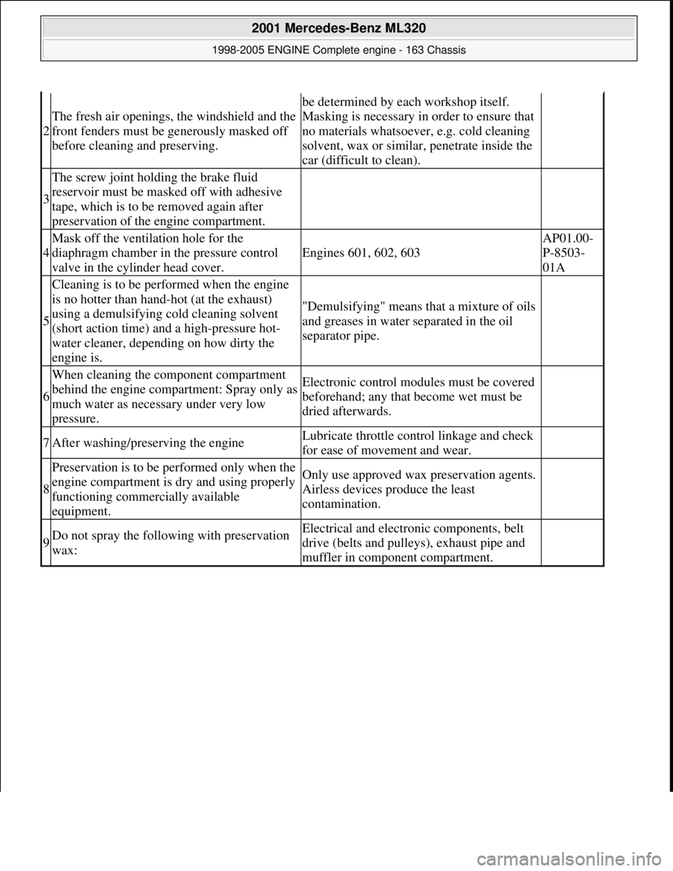MERCEDES-BENZ ML350 1997  Complete Repair Manual 2
The fresh air openings, the windshield and the  
front fenders must be generously masked off  
before cleaning and preserving.
be determined by each workshop itself. 
Masking is necessary in order t