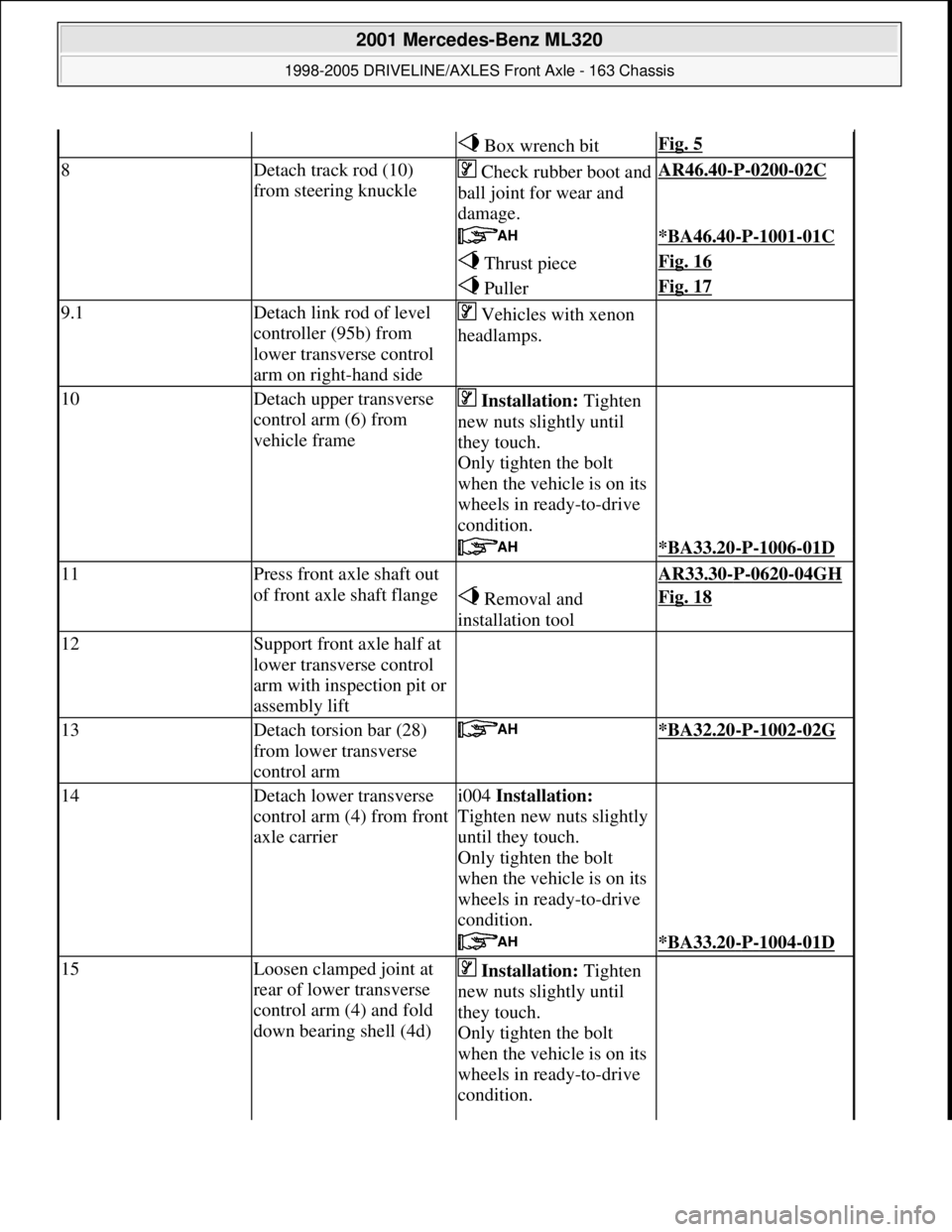 MERCEDES-BENZ ML350 1997  Complete Repair Manual  Box wrench bitFig. 5
8Detach track rod (10) 
from steering knuckleCheck rubber boot and 
ball joint for wear and 
damage.AR46.40-P-0200-02C 
 *BA46.40-P-1001-01C
 Thrust pieceFig. 16
 PullerFig. 17
9