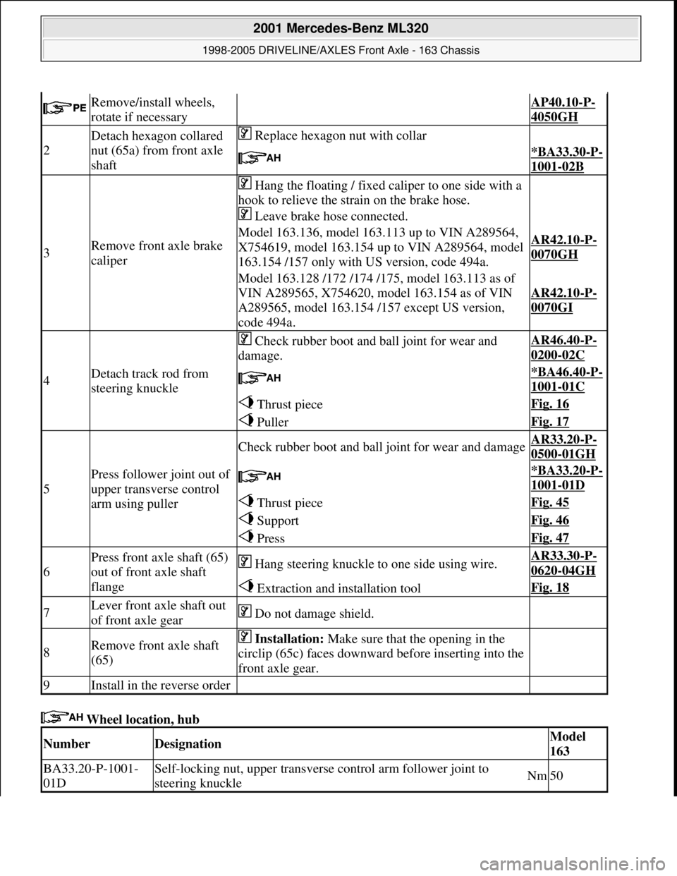 MERCEDES-BENZ ML350 1997  Complete Repair Manual  Wheel location, hub 
 Remove/install wheels, 
rotate if necessary AP40.10-P-
4050GH 
2
Detach hexagon collared 
nut (65a) from front axle 
shaft Replace hexagon nut with collar 
 *BA33.30-P-
1001-02B