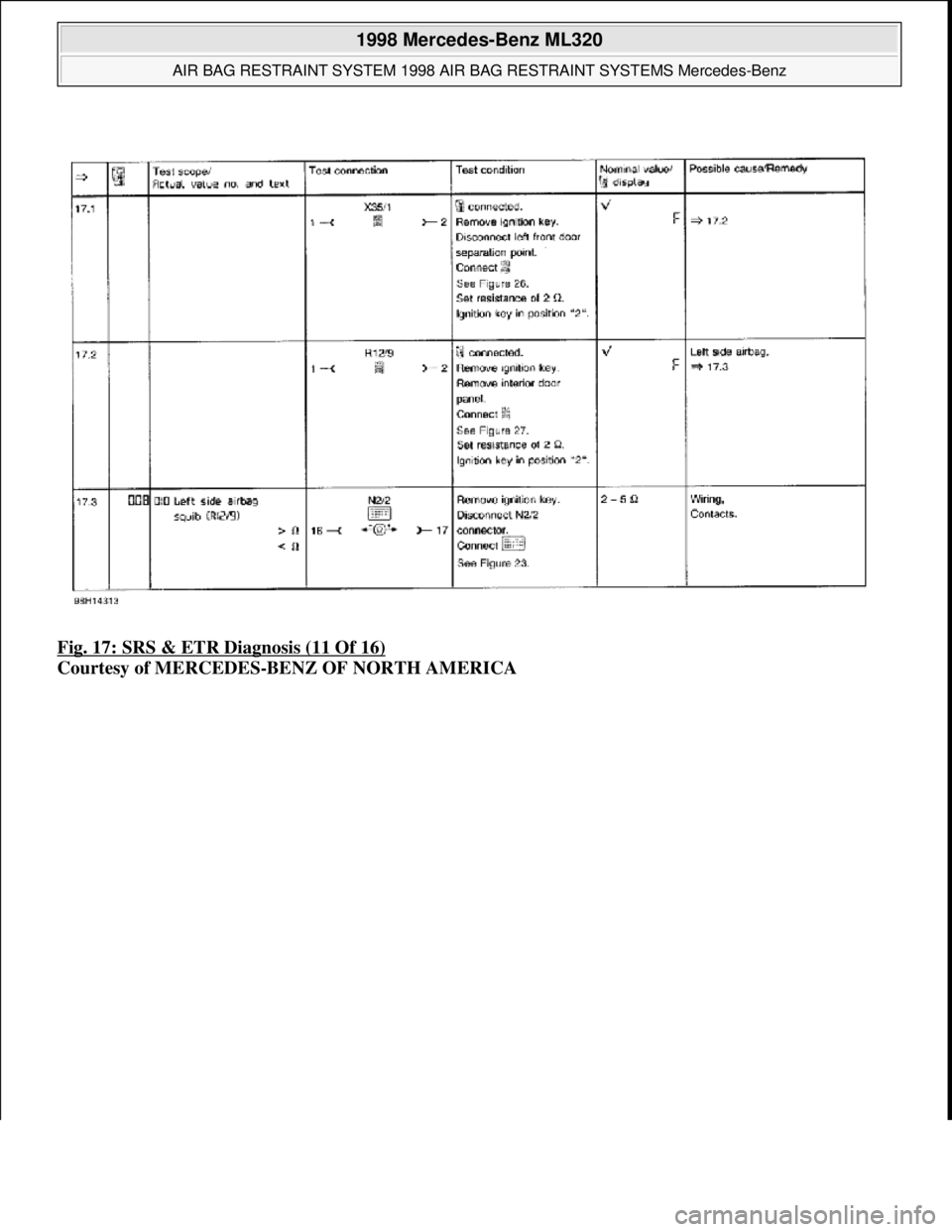 MERCEDES-BENZ ML350 1997  Complete Owners Manual Fig. 17: SRS & ETR Diagnosis (11 Of 16)  
Courtesy of MERCEDES-BENZ OF NORTH AMERICA
 
1998 Mercedes-Benz ML320 
AIR BAG RESTRAINT SYSTEM 1998 AIR   BAG RESTRAINT SYSTEMS Mercedes-Benz  
me  
Saturday