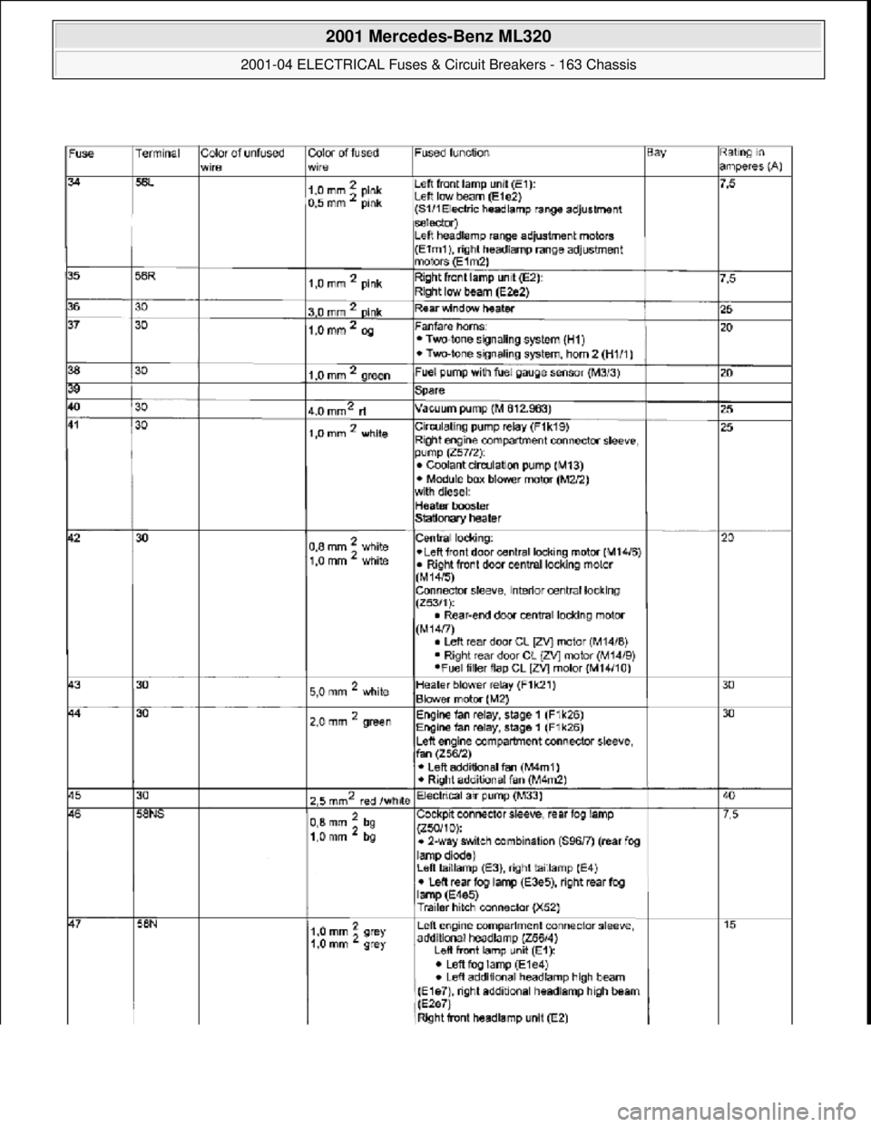 MERCEDES-BENZ ML350 1997  Complete Repair Manual  
2001 Mercedes-Benz ML320 
2001-04 ELECTRICAL Fuses & Circuit Breakers - 163 Chassis  
me  
Saturday, October 02, 2010 3:22:06 PMPage 14 © 2006 Mitchell Repair Information Company, LLC.  