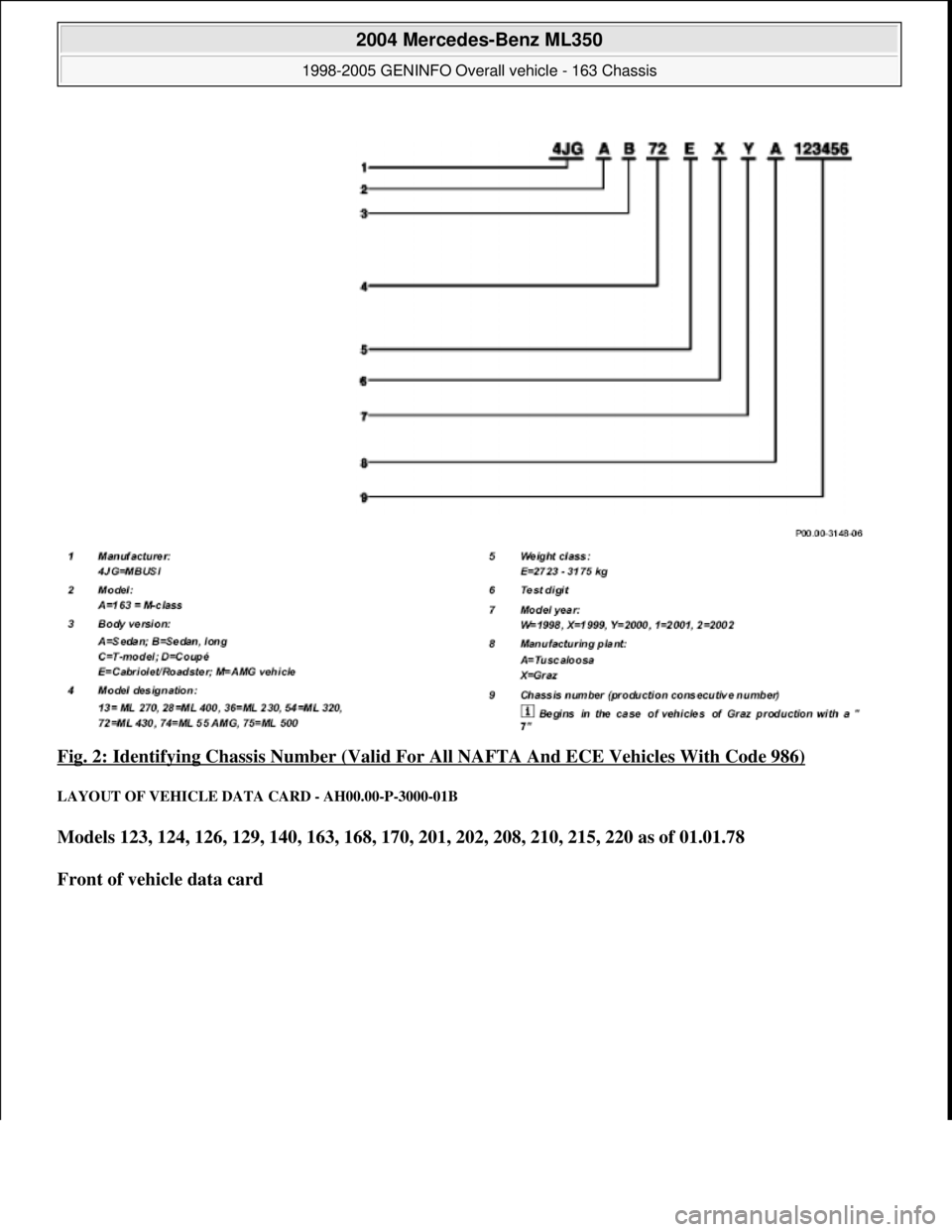 MERCEDES-BENZ ML350 1997  Complete Repair Manual Fig. 2: Identifying Chassis Number (Valid For All NAFTA And ECE Vehicles With Code 986) 
LAYOUT OF VEHICLE DATA CARD - AH00.00-P-3000-01B 
Models 123, 124, 126, 129, 140, 163, 168, 170, 201, 202, 208,