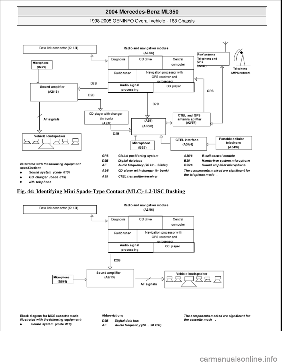 MERCEDES-BENZ ML350 1997 Complete Repair Manual Fig. 44: Identifying Mini Spade-Type Contact (MLC)-1.2-USC Bushing
2004 Mercedes-Benz ML350
1998-2005 GENINFO Overall vehicle - 163 Chassis
me
Saturday, October 02, 2010 3:47:44 PMPage 47 © 2 MERCEDES-BENZ ML350 1997 Complete Repair Manual Fig. 44: Identifying Mini Spade-Type Contact (MLC)-1.2-USC Bushing
2004 Mercedes-Benz ML350
1998-2005 GENINFO Overall vehicle - 163 Chassis
me
Saturday, October 02, 2010 3:47:44 PMPage 47 © 2