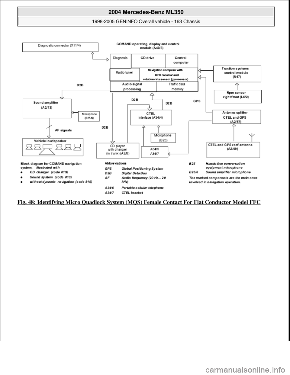 MERCEDES-BENZ ML350 1997 Complete Repair Manual Fig. 48: Identifying Micro Quadlock System (MQS) Female Contact For Flat Conductor Model FFC
2004 Mercedes-Benz ML350
1998-2005 GENINFO Overall vehicle - 163 Chassis
me
Saturday, October 02, 20 MERCEDES-BENZ ML350 1997 Complete Repair Manual Fig. 48: Identifying Micro Quadlock System (MQS) Female Contact For Flat Conductor Model FFC
2004 Mercedes-Benz ML350
1998-2005 GENINFO Overall vehicle - 163 Chassis
me
Saturday, October 02, 20