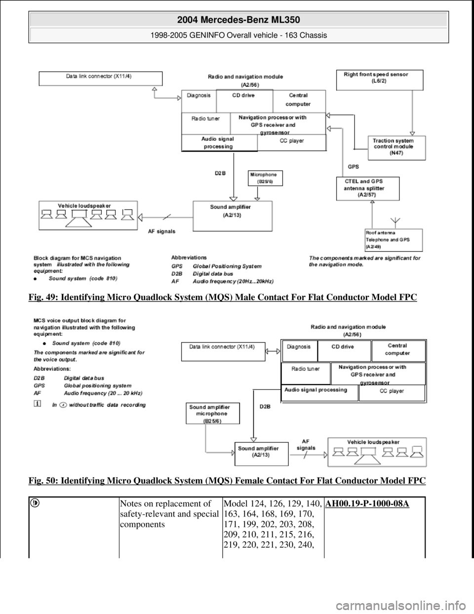 MERCEDES-BENZ ML350 1997 Complete Repair Manual Fig. 49: Identifying Micro Quadlock System (M QS) Male Contact For Flat Conductor Model FPC
Fig. 50: Identifying Micro Quadlock System (MQS ) Female Contact For Flat Conductor Model FPC
Notes on MERCEDES-BENZ ML350 1997 Complete Repair Manual Fig. 49: Identifying Micro Quadlock System (M QS) Male Contact For Flat Conductor Model FPC
Fig. 50: Identifying Micro Quadlock System (MQS ) Female Contact For Flat Conductor Model FPC
Notes on