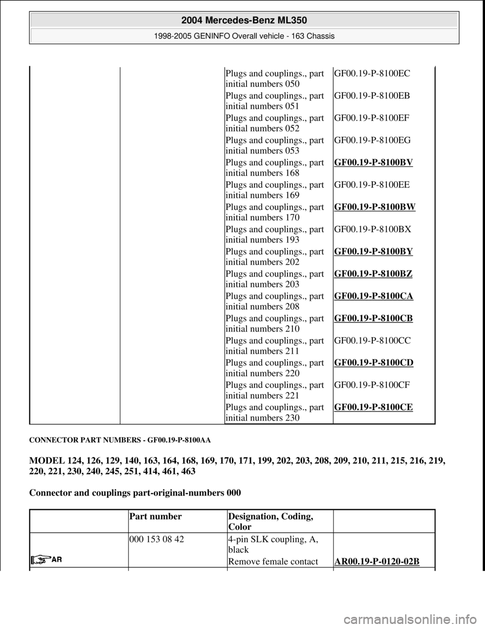 MERCEDES-BENZ ML350 1997 Complete Repair Manual CONNECTOR PART NUMBERS - GF00.19-P-8100AA
MODEL 124, 126, 129, 140, 163, 164, 168, 169, 170, 171, 199, 202, 203, 208, 209, 210, 211, 215, 216, 219,
220, 221, 230, 240, 245, 251, 414, 461, 463
Conn MERCEDES-BENZ ML350 1997 Complete Repair Manual CONNECTOR PART NUMBERS - GF00.19-P-8100AA
MODEL 124, 126, 129, 140, 163, 164, 168, 169, 170, 171, 199, 202, 203, 208, 209, 210, 211, 215, 216, 219,
220, 221, 230, 240, 245, 251, 414, 461, 463
Conn