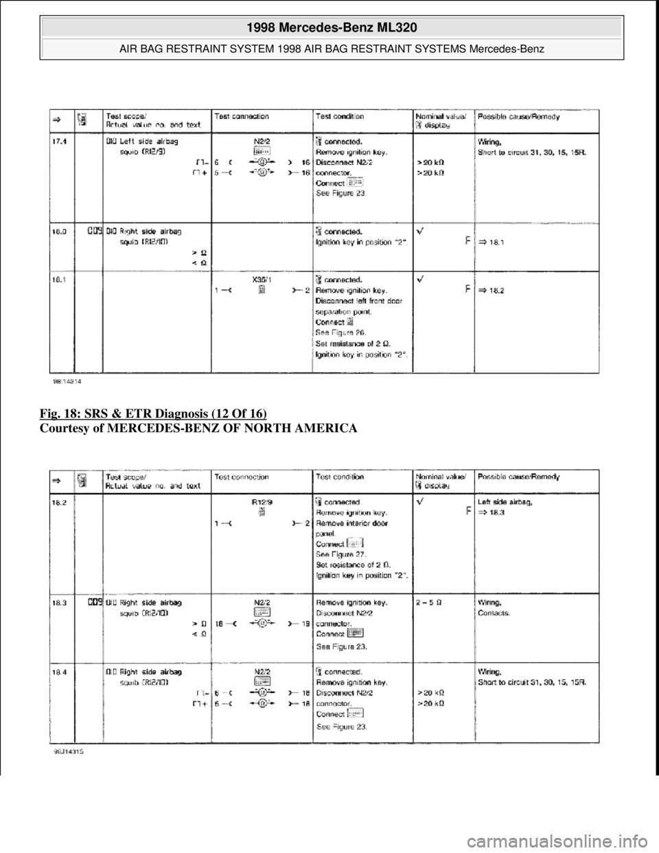 MERCEDES-BENZ ML350 1997  Complete Owners Manual Fig. 18: SRS & ETR Diagnosis (12 Of 16)  
Courtesy of MERCEDES-BENZ OF NORTH AMERICA   
 
1998 Mercedes-Benz ML320 
AIR BAG RESTRAINT SYSTEM 1998 AIR BAG RESTRAINT SYSTEMS Mercedes-Benz  
me  
Saturda