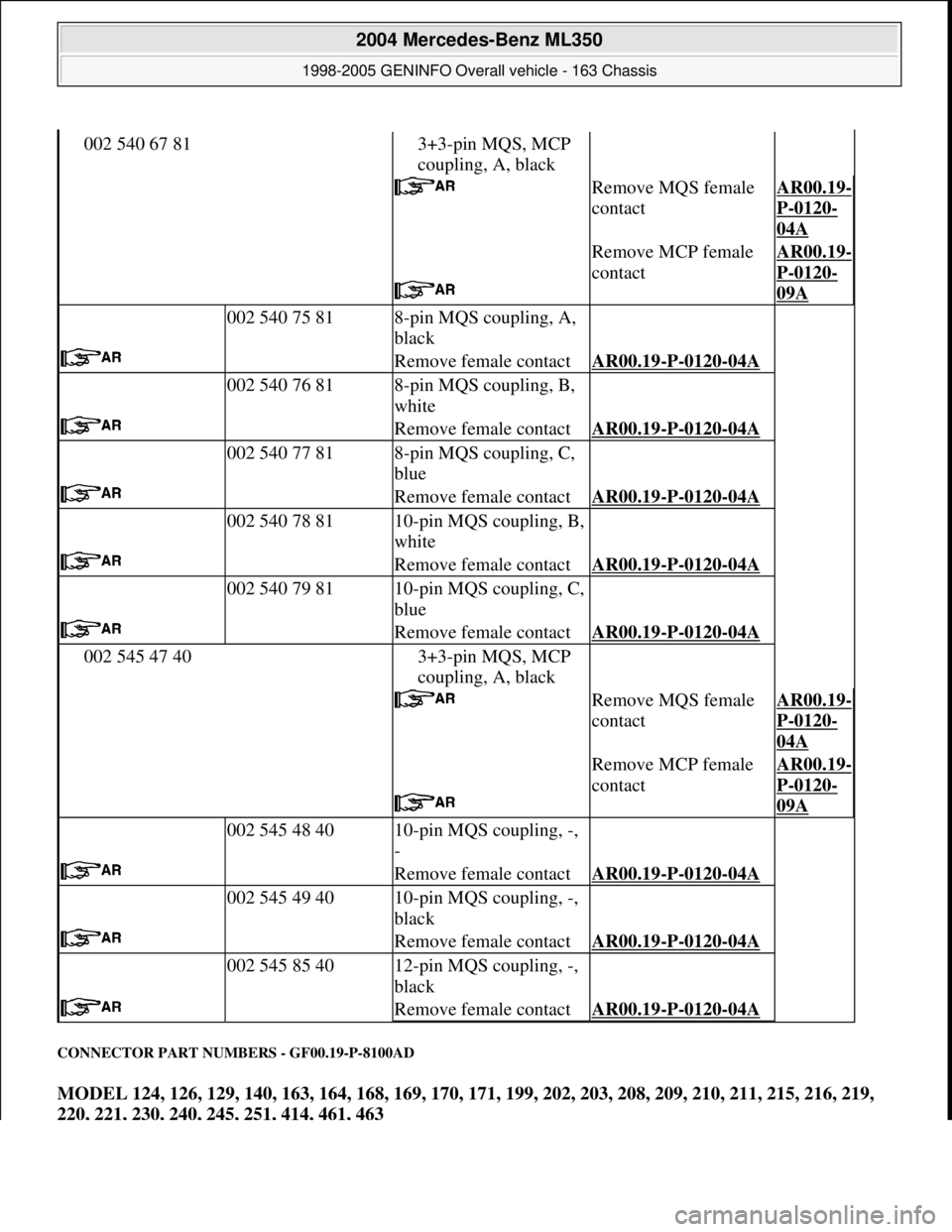 MERCEDES-BENZ ML350 1997 Complete Repair Manual CONNECTOR PART NUMBERS - GF00.19-P-8100AD
MODEL 124, 126, 129, 140, 163, 164, 168, 169, 170, 171, 199, 202, 203, 208, 209, 210, 211, 215, 216, 219,
220, 221, 230, 240, 245, 251, 414, 461, 463
002 54 MERCEDES-BENZ ML350 1997 Complete Repair Manual CONNECTOR PART NUMBERS - GF00.19-P-8100AD
MODEL 124, 126, 129, 140, 163, 164, 168, 169, 170, 171, 199, 202, 203, 208, 209, 210, 211, 215, 216, 219,
220, 221, 230, 240, 245, 251, 414, 461, 463
002 54