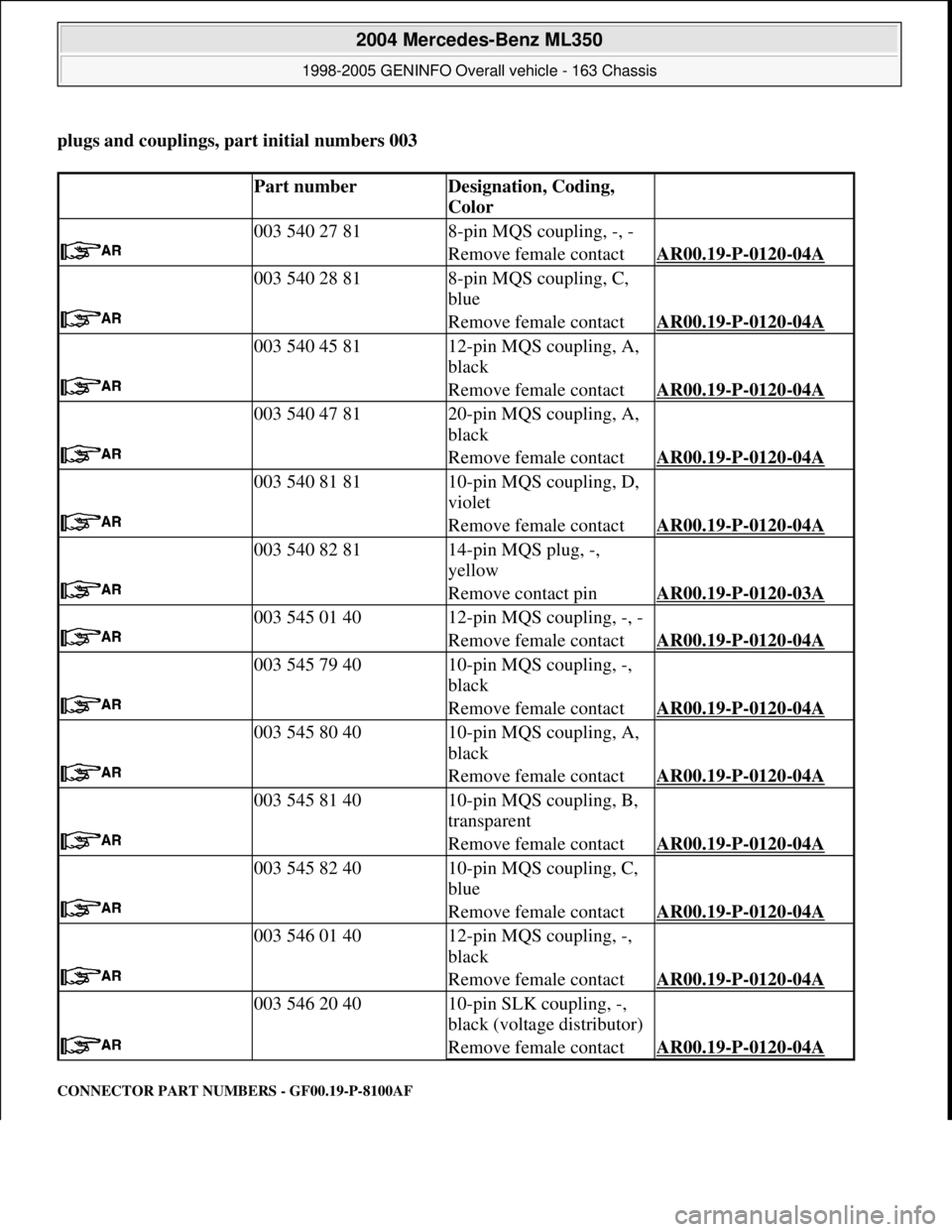 MERCEDES-BENZ ML350 1997 Complete Repair Manual plugs and couplings, part initial numbers 003
CONNECTOR PART NUMBERS - GF00.19-P-8100AF
Part numberDesignation, Coding,
Color
003 540 27 818-pin MQS coupling, -, -
Remove female contactAR00.19 MERCEDES-BENZ ML350 1997 Complete Repair Manual plugs and couplings, part initial numbers 003
CONNECTOR PART NUMBERS - GF00.19-P-8100AF
Part numberDesignation, Coding,
Color
003 540 27 818-pin MQS coupling, -, -
Remove female contactAR00.19