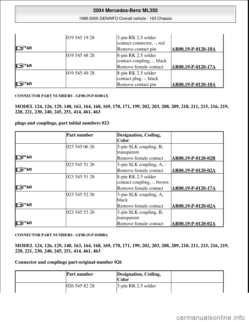 MERCEDES-BENZ ML350 1997 Complete Repair Manual CONNECTOR PART NUMBERS - GF00.19-P-8100AX
MODEL 124, 126, 129, 140, 163, 164, 168, 169, 170, 171, 199, 202, 203, 208, 209, 210, 211, 215, 216, 219,
220, 221, 230, 240, 245, 251, 414, 461, 463
plug MERCEDES-BENZ ML350 1997 Complete Repair Manual CONNECTOR PART NUMBERS - GF00.19-P-8100AX
MODEL 124, 126, 129, 140, 163, 164, 168, 169, 170, 171, 199, 202, 203, 208, 209, 210, 211, 215, 216, 219,
220, 221, 230, 240, 245, 251, 414, 461, 463
plug