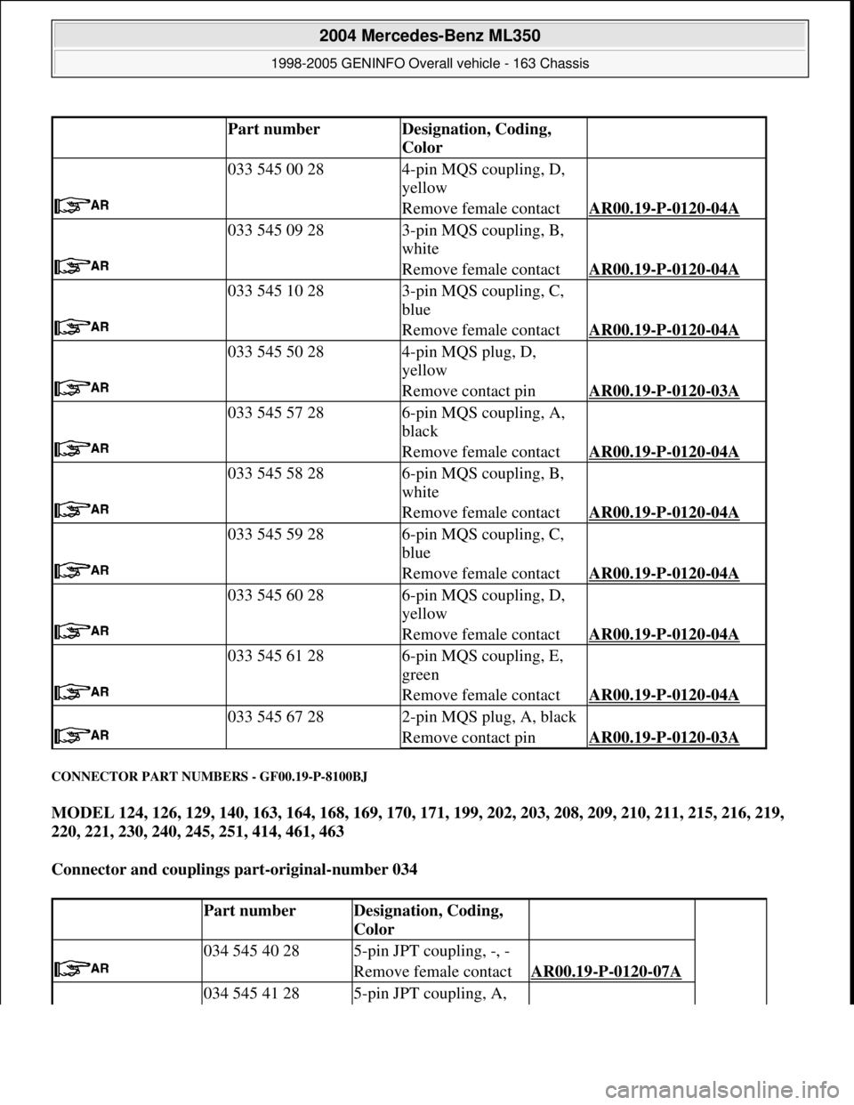 MERCEDES-BENZ ML350 1997 Complete Repair Manual CONNECTOR PART NUMBERS - GF00.19-P-8100BJ
MODEL 124, 126, 129, 140, 163, 164, 168, 169, 170, 171, 199, 202, 203, 208, 209, 210, 211, 215, 216, 219,
220, 221, 230, 240, 245, 251, 414, 461, 463
Conn MERCEDES-BENZ ML350 1997 Complete Repair Manual CONNECTOR PART NUMBERS - GF00.19-P-8100BJ
MODEL 124, 126, 129, 140, 163, 164, 168, 169, 170, 171, 199, 202, 203, 208, 209, 210, 211, 215, 216, 219,
220, 221, 230, 240, 245, 251, 414, 461, 463
Conn