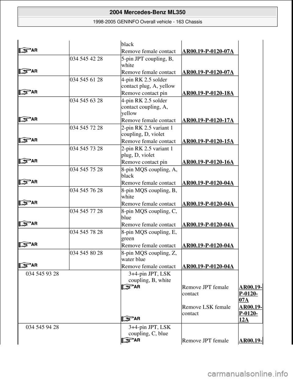 MERCEDES-BENZ ML350 1997 Complete Repair Manual
black
Remove female contactAR00.19-P-0120-07A
034 545 42 285-pin JPT coupling, B,
white
Remove female contactAR00.19-P-0120-07A
034 545 61 284-pin RK 2.5 solder
contact plug, A, yellow
Remov MERCEDES-BENZ ML350 1997 Complete Repair Manual
black
Remove female contactAR00.19-P-0120-07A
034 545 42 285-pin JPT coupling, B,
white
Remove female contactAR00.19-P-0120-07A
034 545 61 284-pin RK 2.5 solder
contact plug, A, yellow
Remov