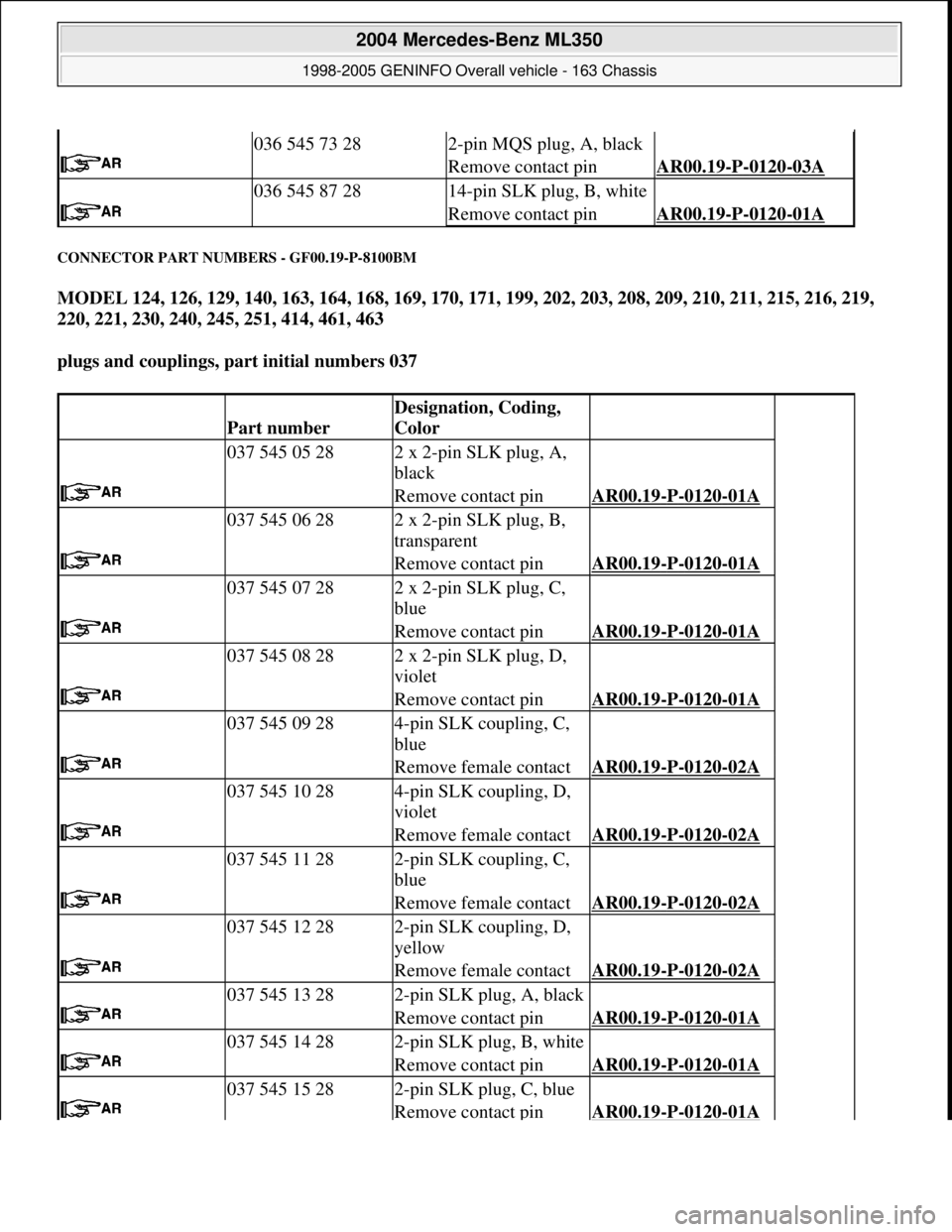 MERCEDES-BENZ ML350 1997 Complete Repair Manual CONNECTOR PART NUMBERS - GF00.19-P-8100BM
MODEL 124, 126, 129, 140, 163, 164, 168, 169, 170, 171, 199, 202, 203, 208, 209, 210, 211, 215, 216, 219,
220, 221, 230, 240, 245, 251, 414, 461, 463
plug MERCEDES-BENZ ML350 1997 Complete Repair Manual CONNECTOR PART NUMBERS - GF00.19-P-8100BM
MODEL 124, 126, 129, 140, 163, 164, 168, 169, 170, 171, 199, 202, 203, 208, 209, 210, 211, 215, 216, 219,
220, 221, 230, 240, 245, 251, 414, 461, 463
plug