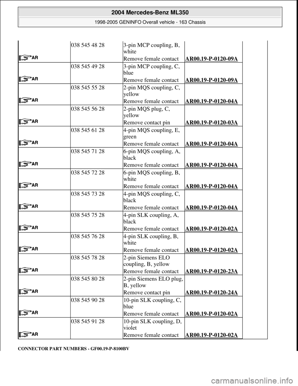 MERCEDES-BENZ ML350 1997 Complete Repair Manual CONNECTOR PART NUMBERS - GF00.19-P-8100BV
038 545 48 283-pin MCP coupling, B,
white
Remove female contactAR00.19-P-0120-09A
038 545 49 283-pin MCP coupling, C,
blue
Remove female contactAR00.1 MERCEDES-BENZ ML350 1997 Complete Repair Manual CONNECTOR PART NUMBERS - GF00.19-P-8100BV
038 545 48 283-pin MCP coupling, B,
white
Remove female contactAR00.19-P-0120-09A
038 545 49 283-pin MCP coupling, C,
blue
Remove female contactAR00.1
