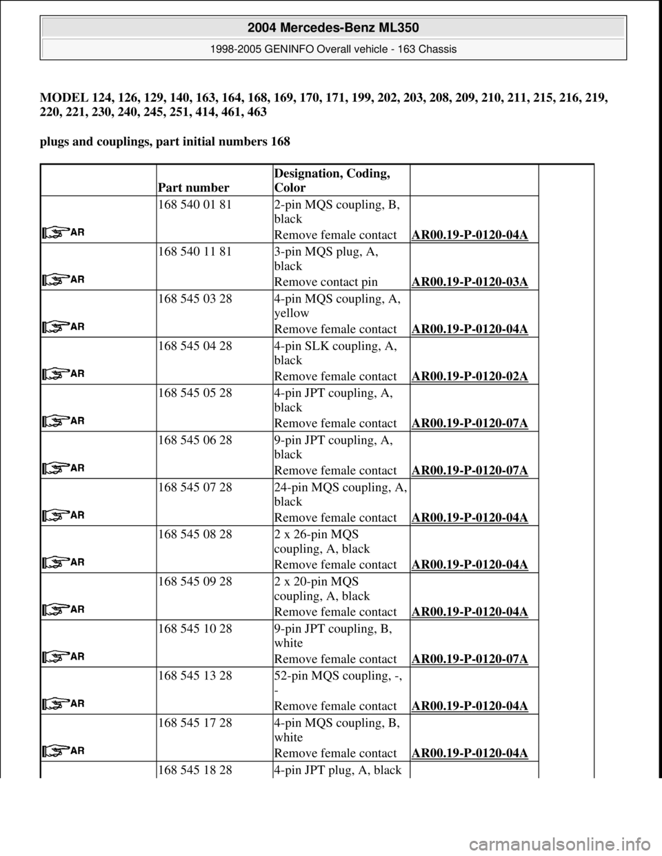 MERCEDES-BENZ ML350 1997 Complete Repair Manual MODEL 124, 126, 129, 140, 163, 164, 168, 169, 170, 171, 199, 202, 203, 208, 209, 210, 211, 215, 216, 219,
220, 221, 230, 240, 245, 251, 414, 461, 463
plugs and couplings, part initial numbers 168 MERCEDES-BENZ ML350 1997 Complete Repair Manual MODEL 124, 126, 129, 140, 163, 164, 168, 169, 170, 171, 199, 202, 203, 208, 209, 210, 211, 215, 216, 219,
220, 221, 230, 240, 245, 251, 414, 461, 463
plugs and couplings, part initial numbers 168