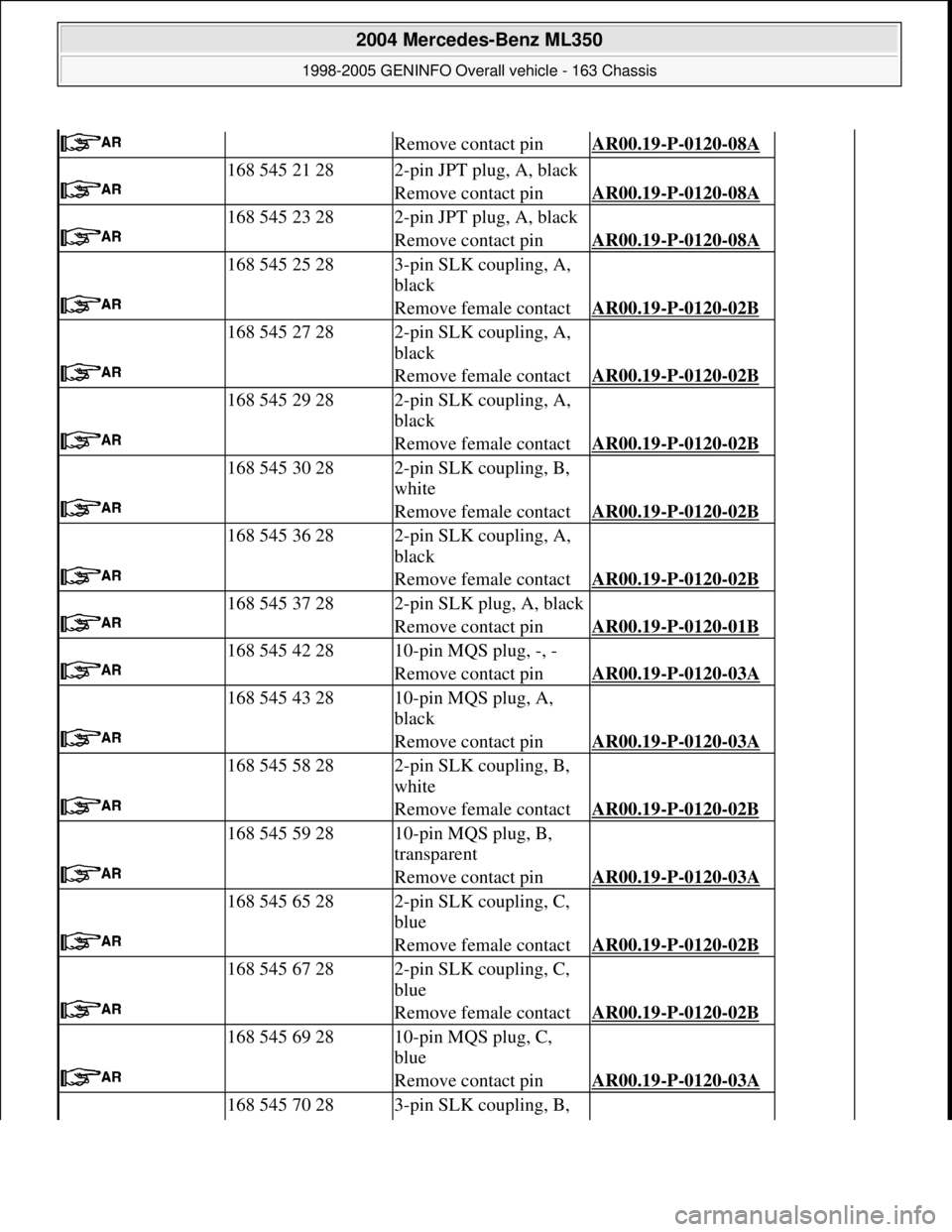MERCEDES-BENZ ML350 1997 Complete Repair Manual Remove contact pinAR00.19-P-0120-08A
168 545 21 282-pin JPT plug, A, black
Remove contact pinAR00.19-P-0120-08A
168 545 23 282-pin JPT plug, A, black
Remove contact pinAR00.19-P-0120-08A
168 MERCEDES-BENZ ML350 1997 Complete Repair Manual Remove contact pinAR00.19-P-0120-08A
168 545 21 282-pin JPT plug, A, black
Remove contact pinAR00.19-P-0120-08A
168 545 23 282-pin JPT plug, A, black
Remove contact pinAR00.19-P-0120-08A
168