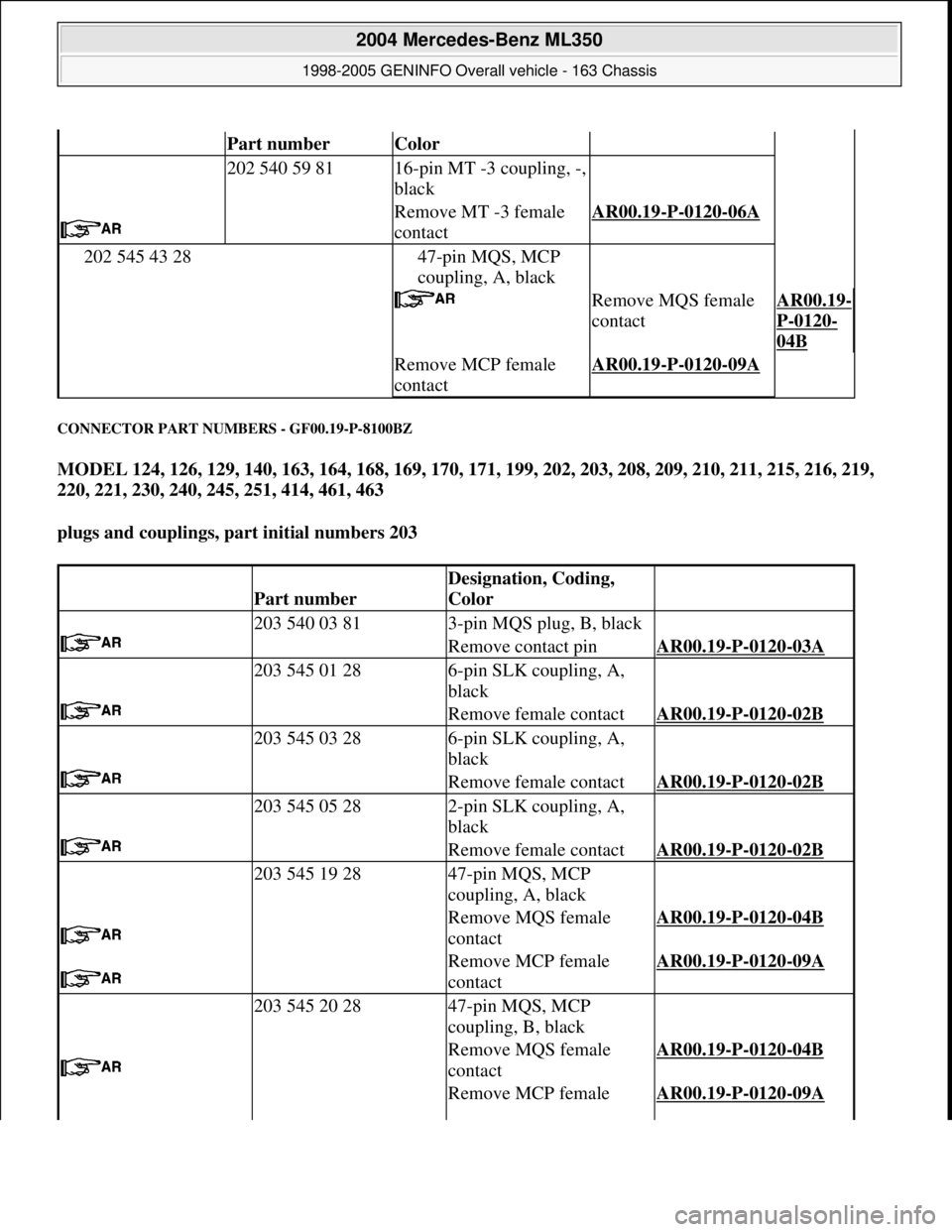 MERCEDES-BENZ ML350 1997 Complete Repair Manual CONNECTOR PART NUMBERS - GF00.19-P-8100BZ
MODEL 124, 126, 129, 140, 163, 164, 168, 169, 170, 171, 199, 202, 203, 208, 209, 210, 211, 215, 216, 219,
220, 221, 230, 240, 245, 251, 414, 461, 463
plug MERCEDES-BENZ ML350 1997 Complete Repair Manual CONNECTOR PART NUMBERS - GF00.19-P-8100BZ
MODEL 124, 126, 129, 140, 163, 164, 168, 169, 170, 171, 199, 202, 203, 208, 209, 210, 211, 215, 216, 219,
220, 221, 230, 240, 245, 251, 414, 461, 463
plug