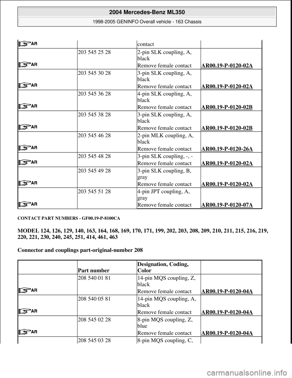 MERCEDES-BENZ ML350 1997 Complete Repair Manual CONTACT PART NUMBERS - GF00.19-P-8100CA
MODEL 124, 126, 129, 140, 163, 164, 168, 169, 170, 171, 199, 202, 203, 208, 209, 210, 211, 215, 216, 219,
220, 221, 230, 240, 245, 251, 414, 461, 463
Connec MERCEDES-BENZ ML350 1997 Complete Repair Manual CONTACT PART NUMBERS - GF00.19-P-8100CA
MODEL 124, 126, 129, 140, 163, 164, 168, 169, 170, 171, 199, 202, 203, 208, 209, 210, 211, 215, 216, 219,
220, 221, 230, 240, 245, 251, 414, 461, 463
Connec