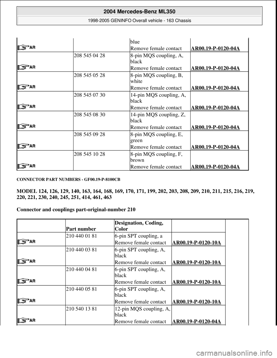 MERCEDES-BENZ ML350 1997 Complete Repair Manual CONNECTOR PART NUMBERS - GF00.19-P-8100CB
MODEL 124, 126, 129, 140, 163, 164, 168, 169, 170, 171, 199, 202, 203, 208, 209, 210, 211, 215, 216, 219,
220, 221, 230, 240, 245, 251, 414, 461, 463
Conn MERCEDES-BENZ ML350 1997 Complete Repair Manual CONNECTOR PART NUMBERS - GF00.19-P-8100CB
MODEL 124, 126, 129, 140, 163, 164, 168, 169, 170, 171, 199, 202, 203, 208, 209, 210, 211, 215, 216, 219,
220, 221, 230, 240, 245, 251, 414, 461, 463
Conn