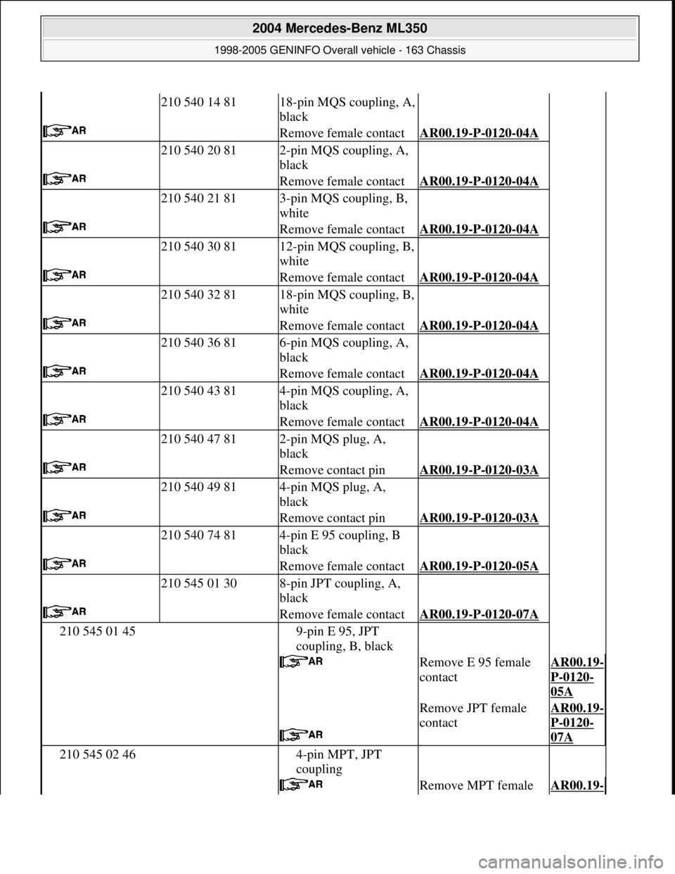 MERCEDES-BENZ ML350 1997 Complete Repair Manual
210 540 14 8118-pin MQS coupling, A,
black
Remove female contactAR00.19-P-0120-04A
210 540 20 812-pin MQS coupling, A,
black
Remove female contactAR00.19-P-0120-04A
210 540 21 813-pin MQS co MERCEDES-BENZ ML350 1997 Complete Repair Manual
210 540 14 8118-pin MQS coupling, A,
black
Remove female contactAR00.19-P-0120-04A
210 540 20 812-pin MQS coupling, A,
black
Remove female contactAR00.19-P-0120-04A
210 540 21 813-pin MQS co