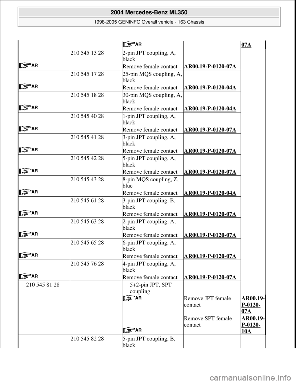 MERCEDES-BENZ ML350 1997  Complete Repair Manual  07A
 
210 545 13 282-pin JPT coupling, A, 
black 
Remove female contactAR00.19-P-0120-07A
 
210 545 17 2825-pin MQS coupling, A, 
black 
Remove female contactAR00.19-P-0120-04A
 
210 545 18 2830-pin 