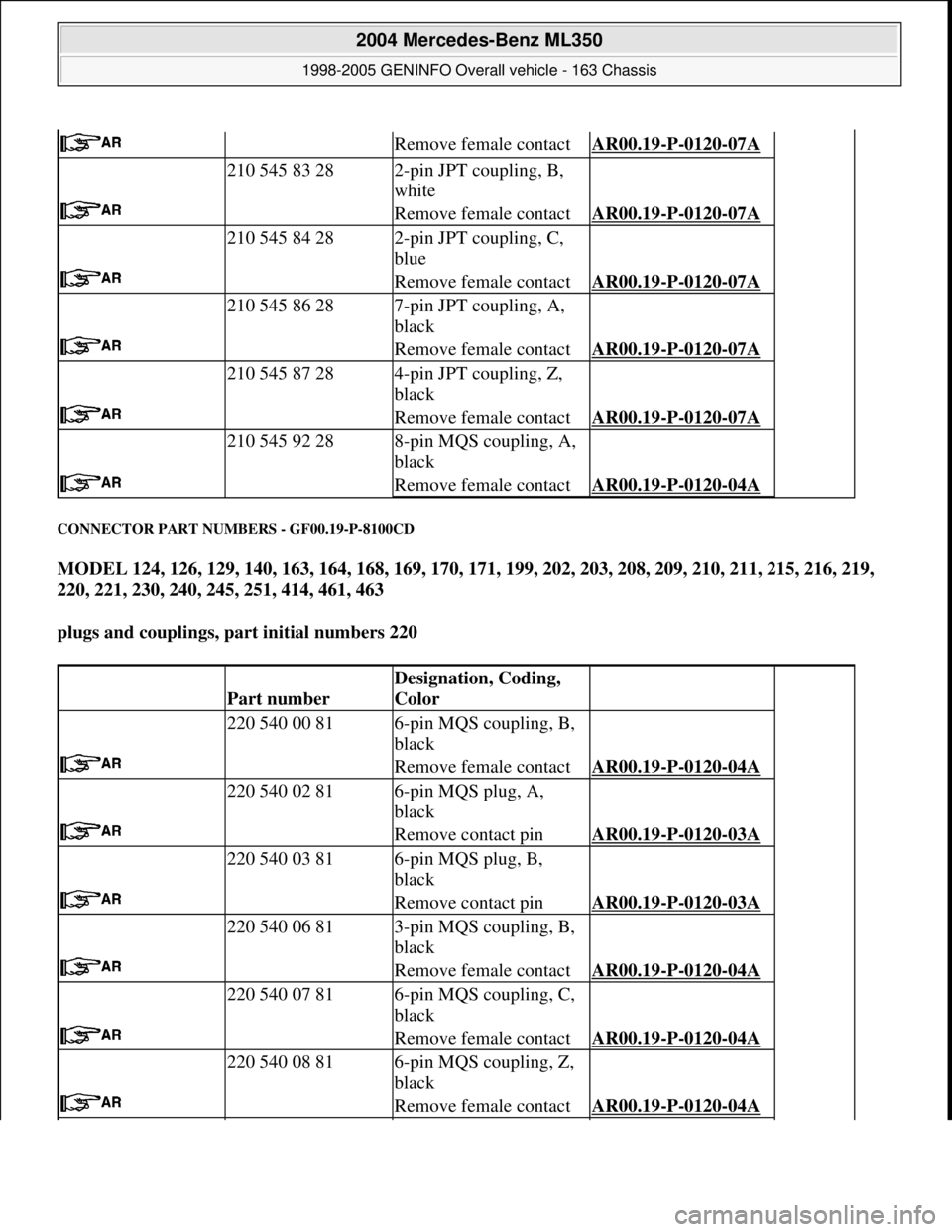 MERCEDES-BENZ ML350 1997  Complete Repair Manual CONNECTOR PART NUMBERS - GF00.19-P-8100CD 
MODEL 124, 126, 129, 140, 163, 164, 168, 169, 170, 171, 199, 202, 203, 208, 209, 210, 211, 215, 216, 219, 
220, 221, 230, 240, 245, 251, 414, 461, 463  
plug