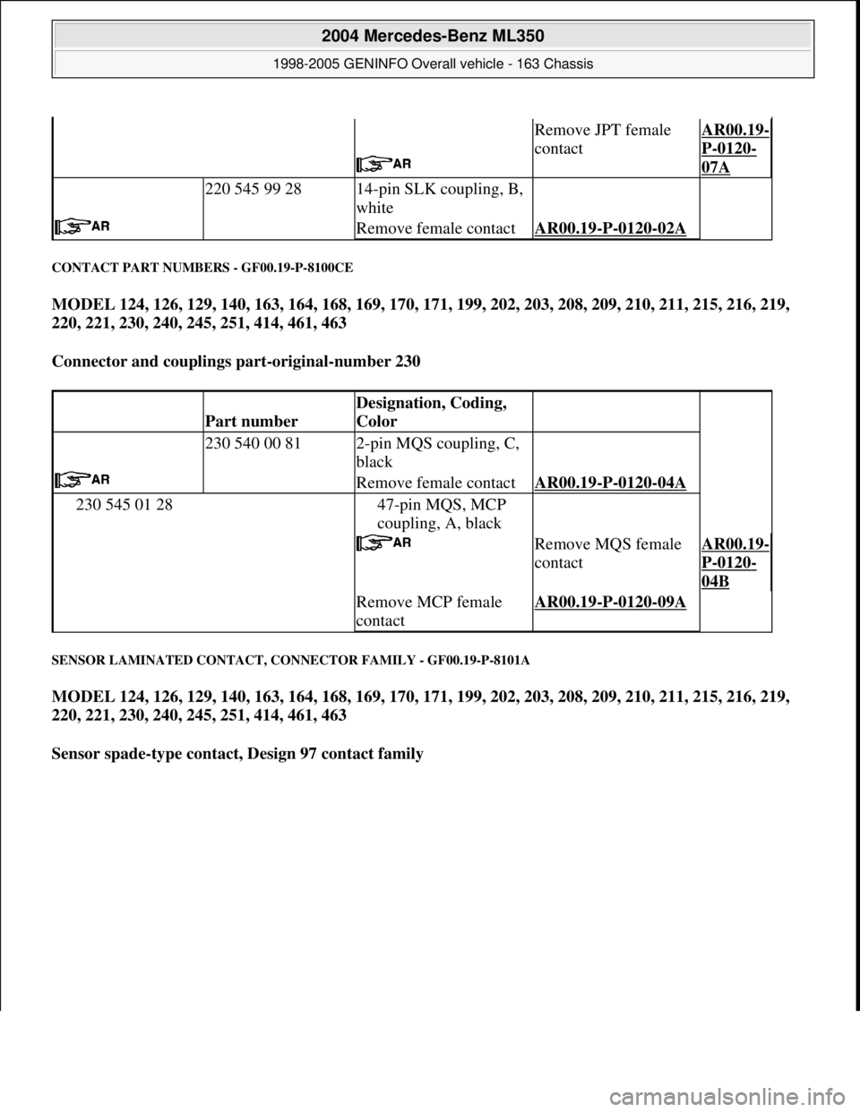 MERCEDES-BENZ ML350 1997  Complete Repair Manual CONTACT PART NUMBERS - GF00.19-P-8100CE 
MODEL 124, 126, 129, 140, 163, 164, 168, 169, 170, 171, 199, 202, 203, 208, 209, 210, 211, 215, 216, 219, 
220, 221, 230, 240, 245, 251, 414, 461, 463  
Connec