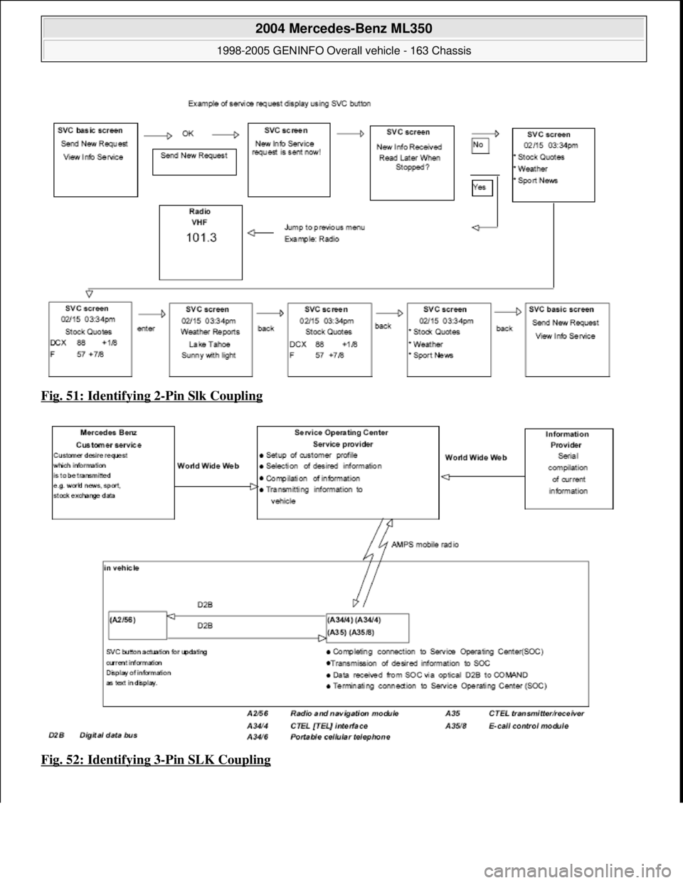 MERCEDES-BENZ ML350 1997  Complete Repair Manual Fig. 51: Identifying 2-Pin Slk Coupling  
Fig. 52: Identifying 3
-Pin SLK Coupling 
 
2004 Mercedes-Benz ML350 
1998-2005 GENINFO Overall vehicle - 163 Chassis  
me  
Saturday, October 02, 2010 3:47:4