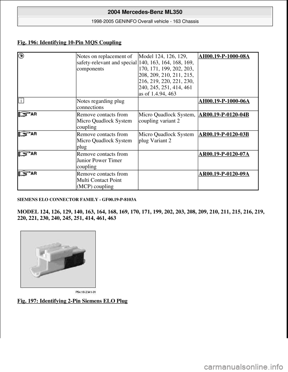 MERCEDES-BENZ ML350 1997 Complete Repair Manual Fig. 196: Identifying 10-Pin MQS Coupling
SIEMENS ELO CONNECTOR FAMILY - GF00.19-P-8103A
MODEL 124, 126, 129, 140, 163, 164, 168, 169, 170, 171, 199, 202, 203, 208, 209, 210, 211, 215, 216, 219,
220 MERCEDES-BENZ ML350 1997 Complete Repair Manual Fig. 196: Identifying 10-Pin MQS Coupling
SIEMENS ELO CONNECTOR FAMILY - GF00.19-P-8103A
MODEL 124, 126, 129, 140, 163, 164, 168, 169, 170, 171, 199, 202, 203, 208, 209, 210, 211, 215, 216, 219,
220