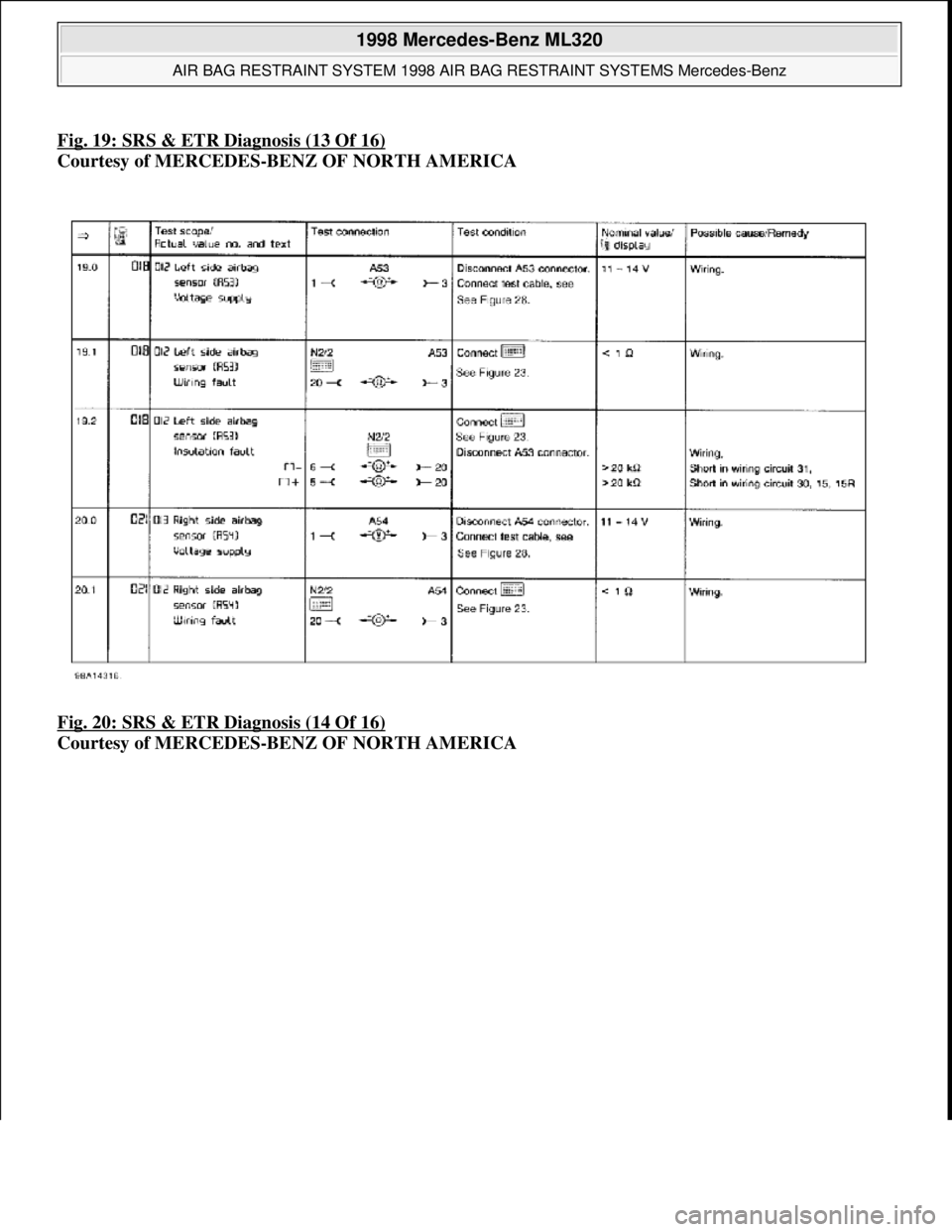 MERCEDES-BENZ ML350 1997  Complete Owners Manual Fig. 19: SRS & ETR Diagnosis (13 Of 16)
Courtesy of MERCEDES-BENZ OF NORTH AMERICA   
Fig. 20: SRS & ETR Diagnosis (14 Of 16)
  
Courtesy of MERCEDES-BENZ OF NORTH AMERICA
 
1998 Mercedes-Benz ML320 
