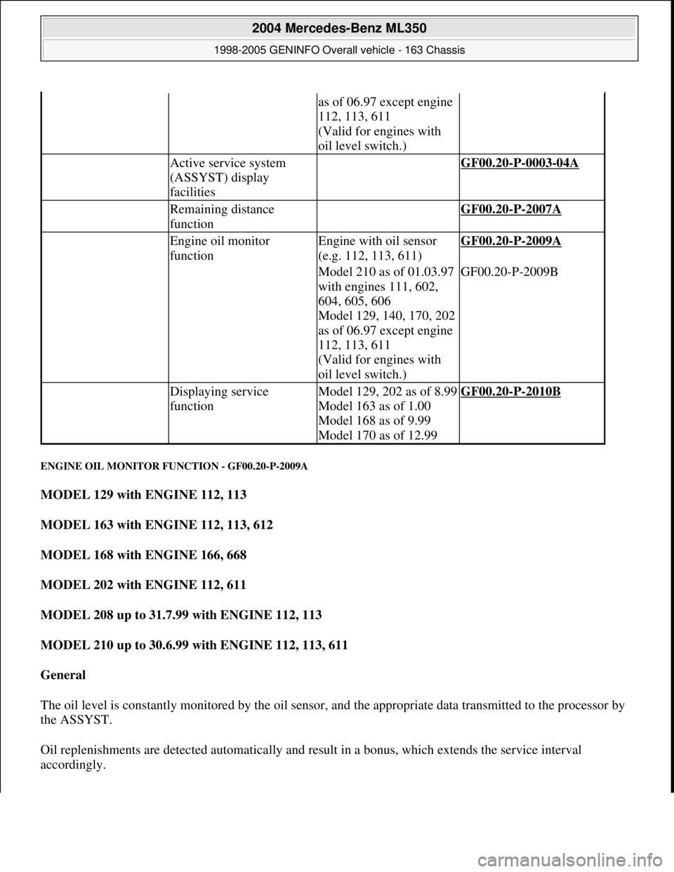 MERCEDES-BENZ ML350 1997 Complete Repair Manual ENGINE OIL MONITOR FUNCTION - GF00.20-P-2009A
MODEL 129 with ENGINE 112, 113
MODEL 163 with ENGINE 112, 113, 612
MODEL 168 with ENGINE 166, 668
MODEL 202 with ENGINE 112, 611
MODEL 208 up to MERCEDES-BENZ ML350 1997 Complete Repair Manual ENGINE OIL MONITOR FUNCTION - GF00.20-P-2009A
MODEL 129 with ENGINE 112, 113
MODEL 163 with ENGINE 112, 113, 612
MODEL 168 with ENGINE 166, 668
MODEL 202 with ENGINE 112, 611
MODEL 208 up to