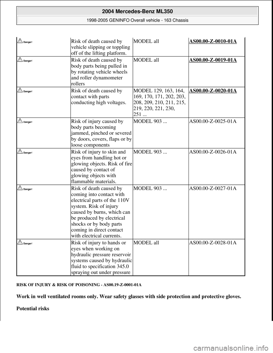 MERCEDES-BENZ ML350 1997 Complete Repair Manual RISK OF INJURY & RISK OF POISONING - AS00.19-Z-0001-01A
Work in well ventilated rooms only. Wear safety glasses with side protection and protective gloves.
Potential risks
Risk of death caused b MERCEDES-BENZ ML350 1997 Complete Repair Manual RISK OF INJURY & RISK OF POISONING - AS00.19-Z-0001-01A
Work in well ventilated rooms only. Wear safety glasses with side protection and protective gloves.
Potential risks
Risk of death caused b