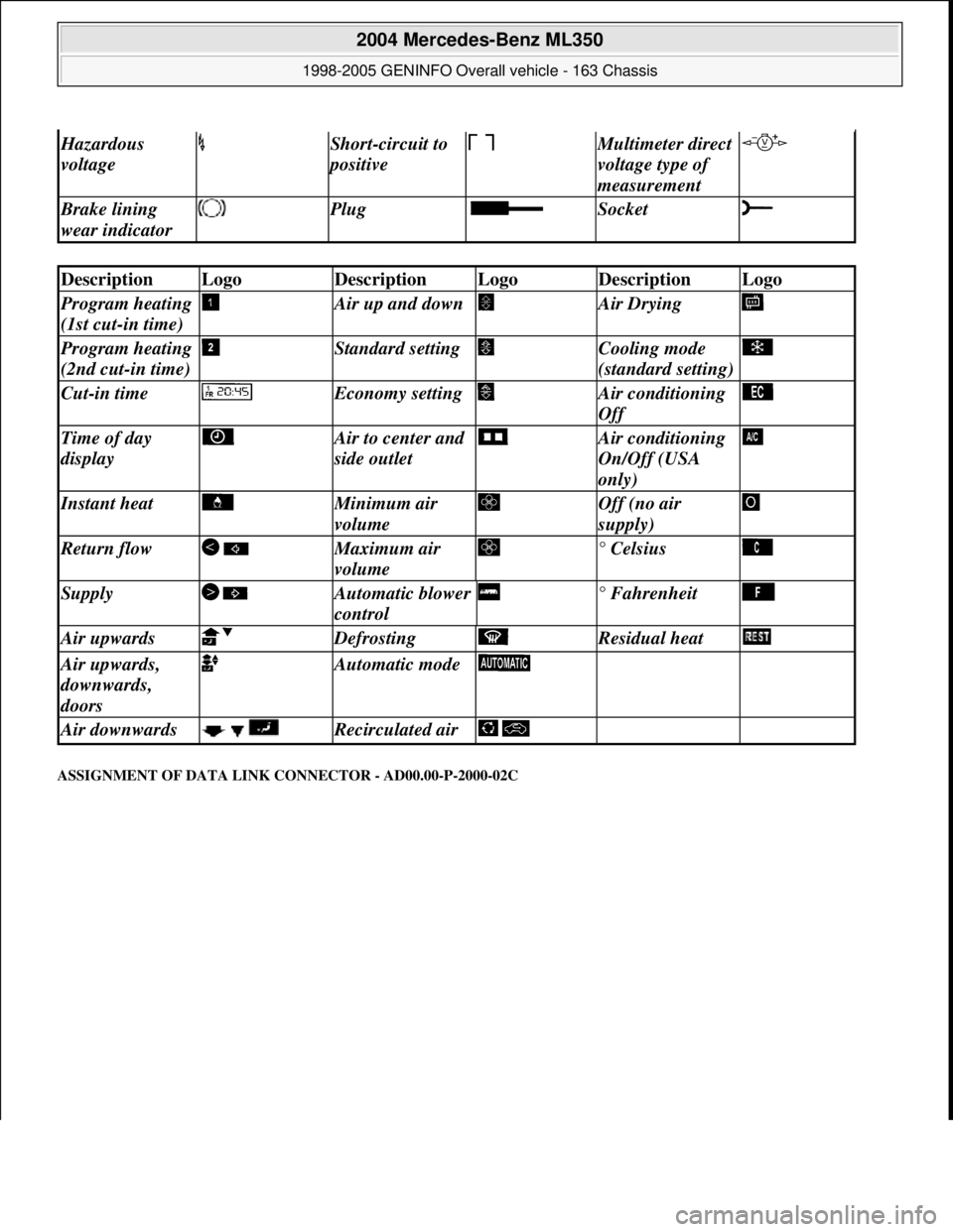 MERCEDES-BENZ ML350 1997 Complete Repair Manual ASSIGNMENT OF DATA LINK CONNECTOR - AD00.00-P-2000-02C
Hazardous
voltage Short-circuit to
positive
Multimeter direct
voltage type of
measurement
Brake lining
wear indicator Plug Socket
MERCEDES-BENZ ML350 1997 Complete Repair Manual ASSIGNMENT OF DATA LINK CONNECTOR - AD00.00-P-2000-02C
Hazardous
voltage Short-circuit to
positive
Multimeter direct
voltage type of
measurement
Brake lining
wear indicator Plug Socket